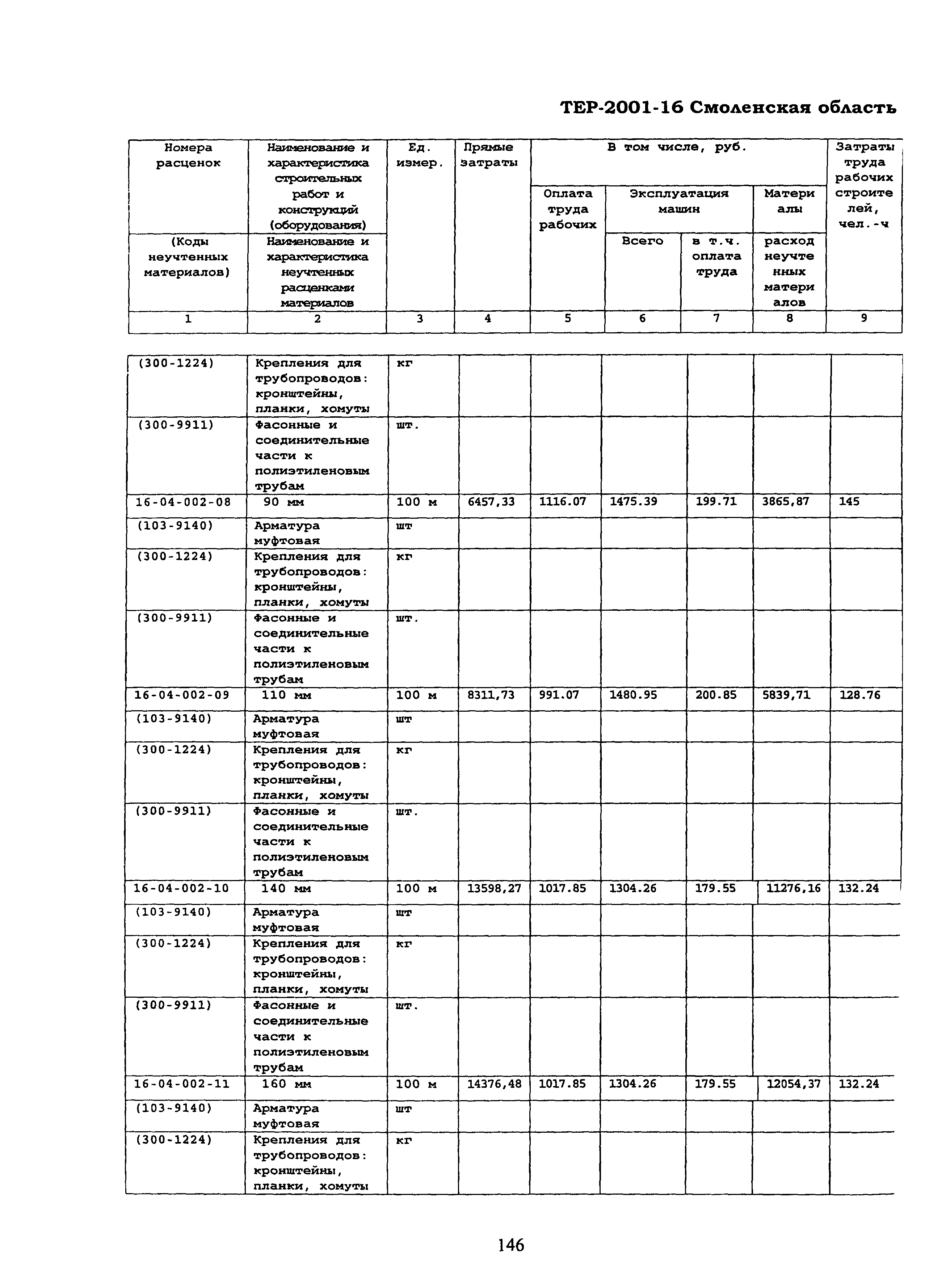 ТЕР Смоленской обл. 2001-16