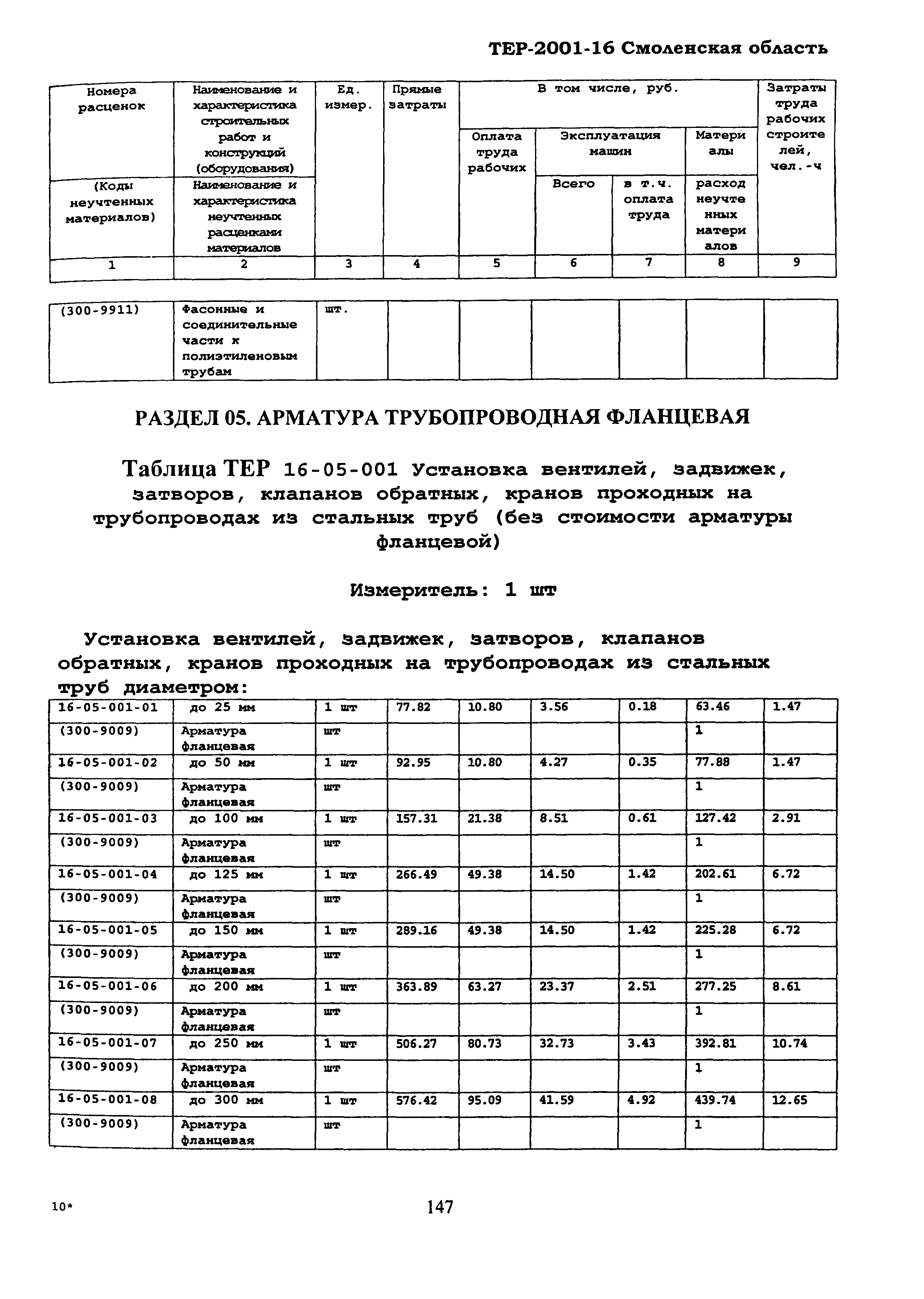 ТЕР Смоленской обл. 2001-16