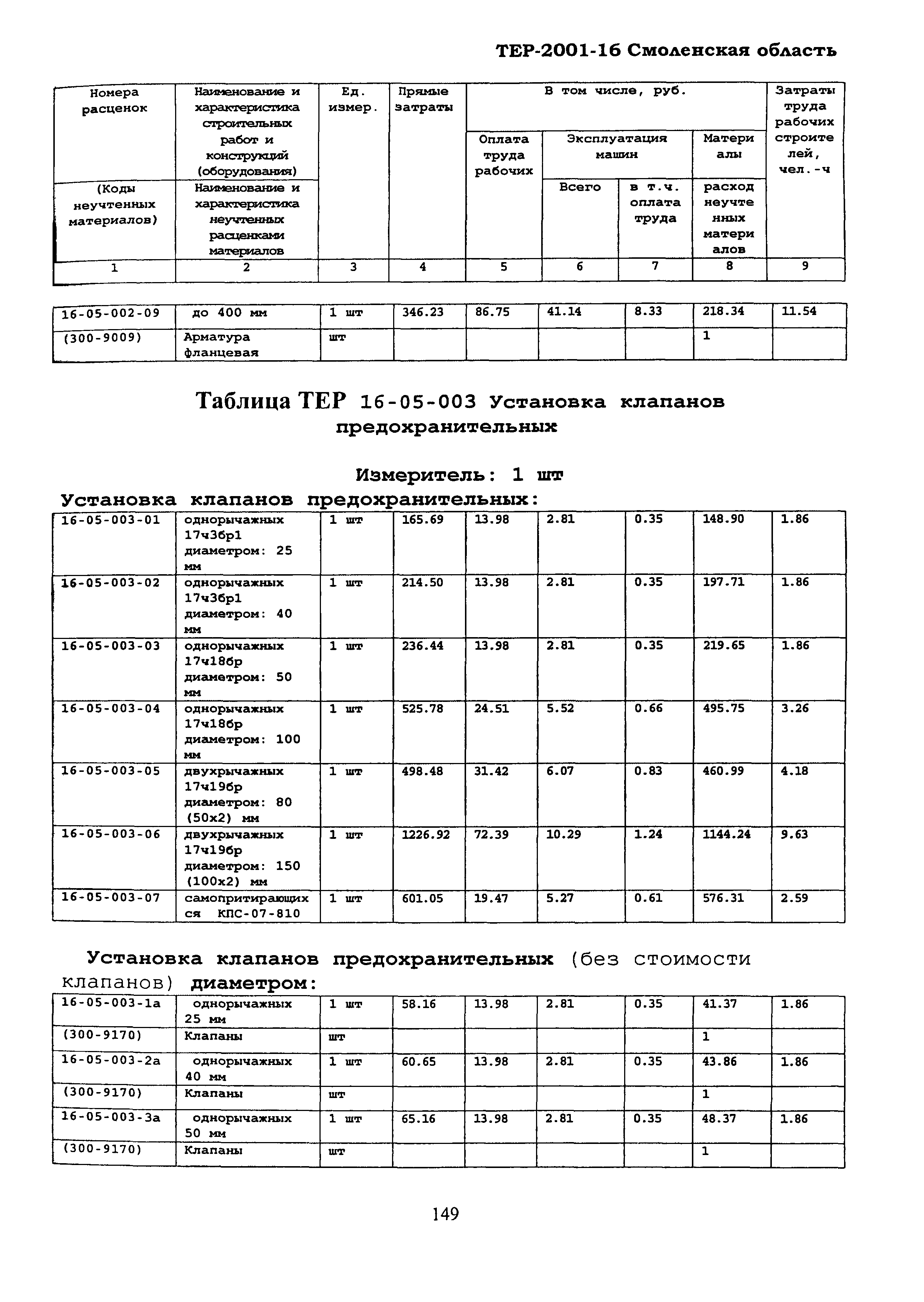 ТЕР Смоленской обл. 2001-16