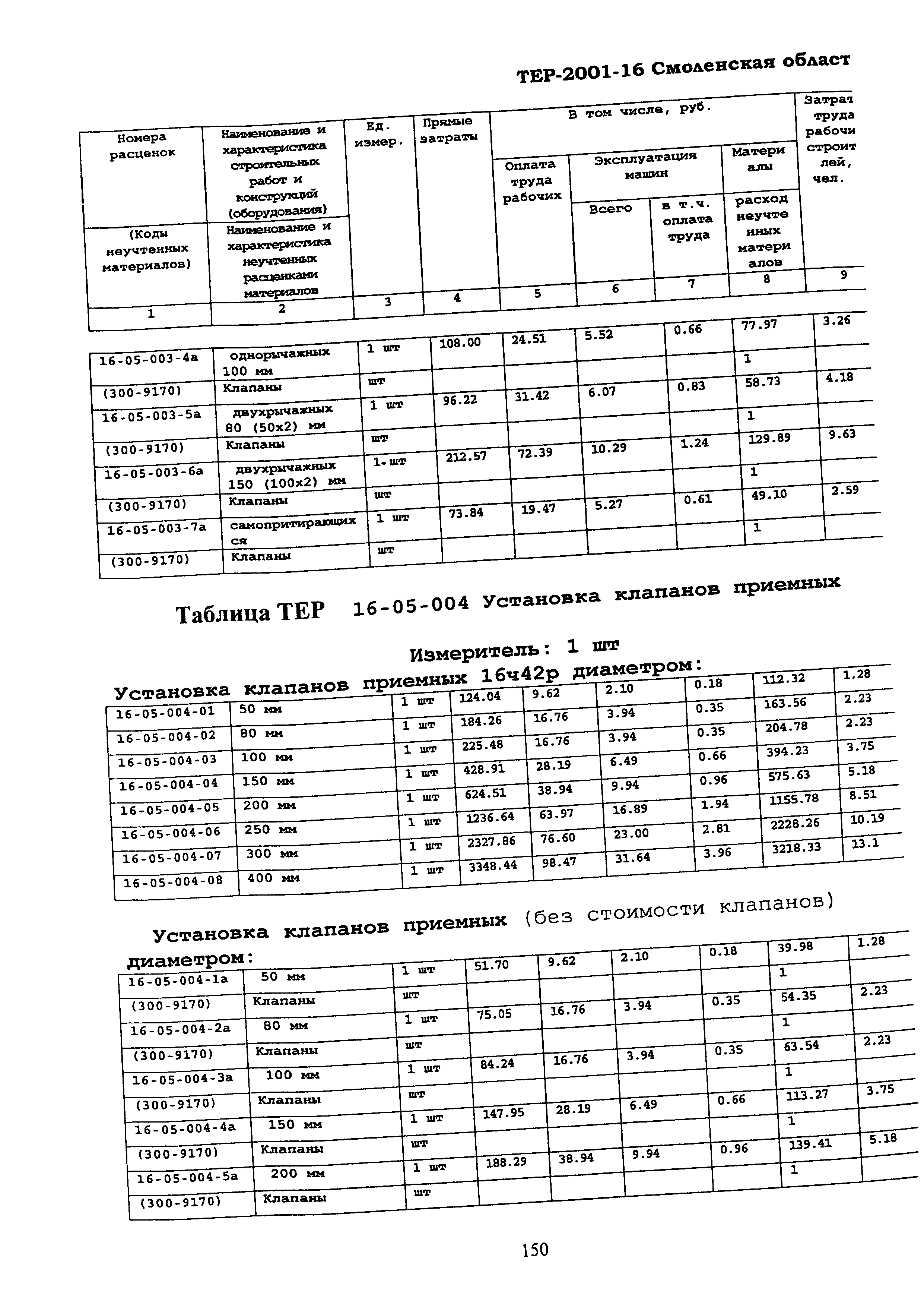 ТЕР Смоленской обл. 2001-16
