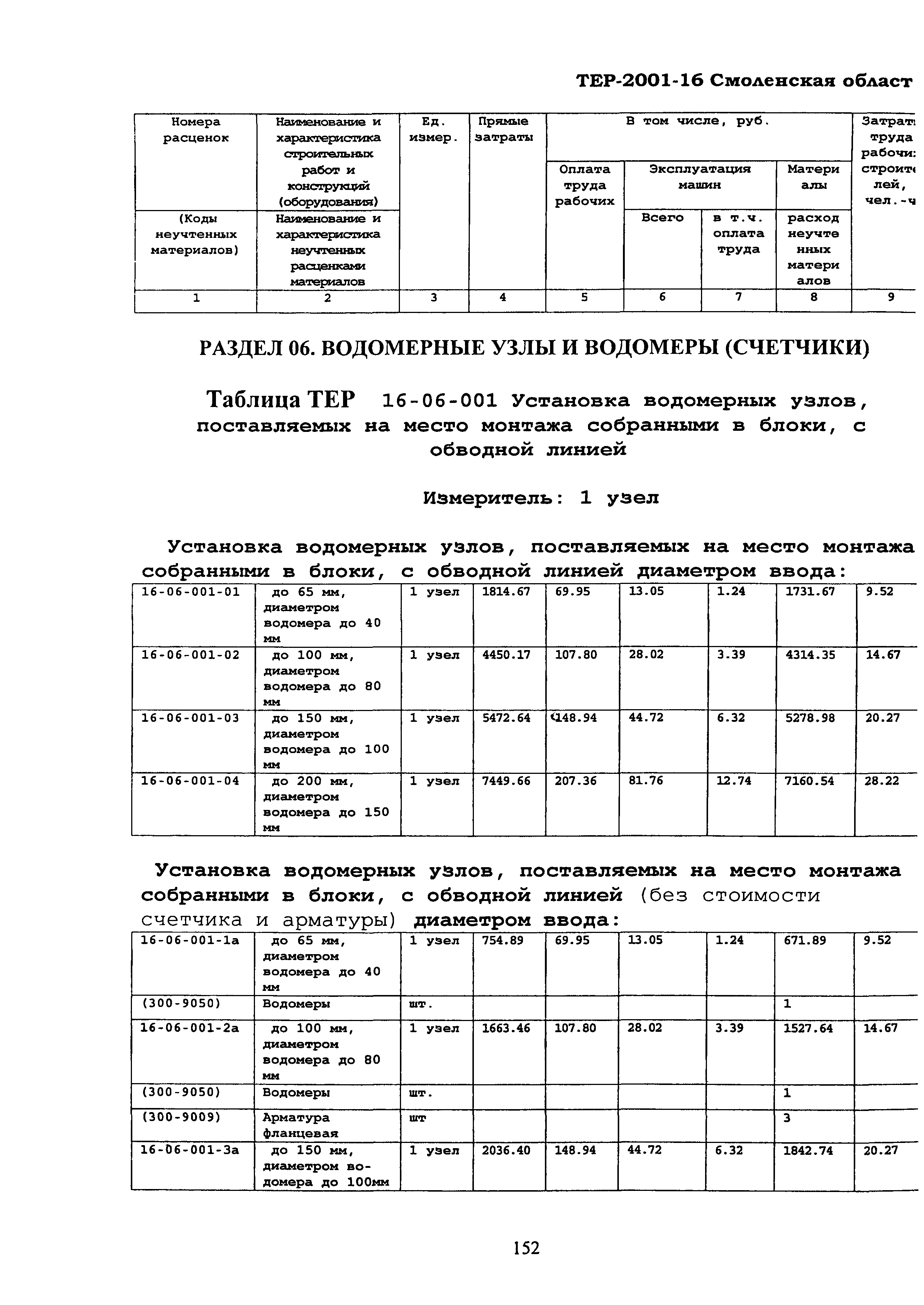 ТЕР Смоленской обл. 2001-16