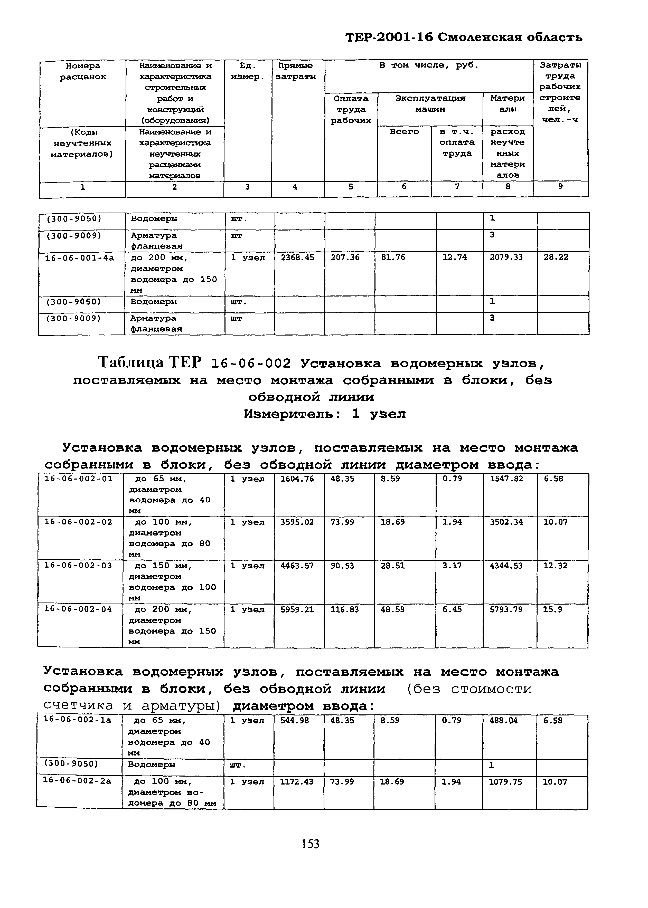 ТЕР Смоленской обл. 2001-16
