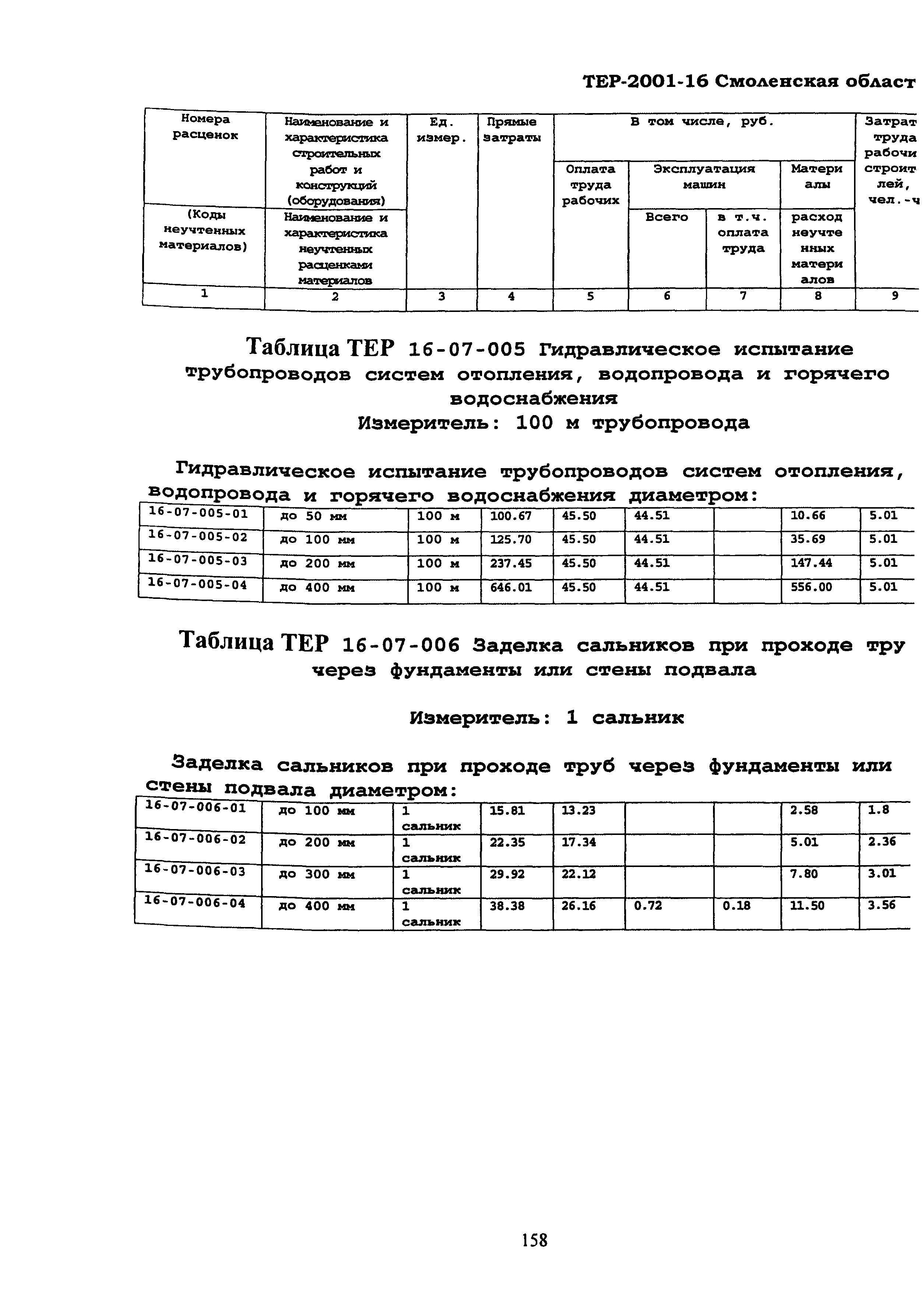ТЕР Смоленской обл. 2001-16