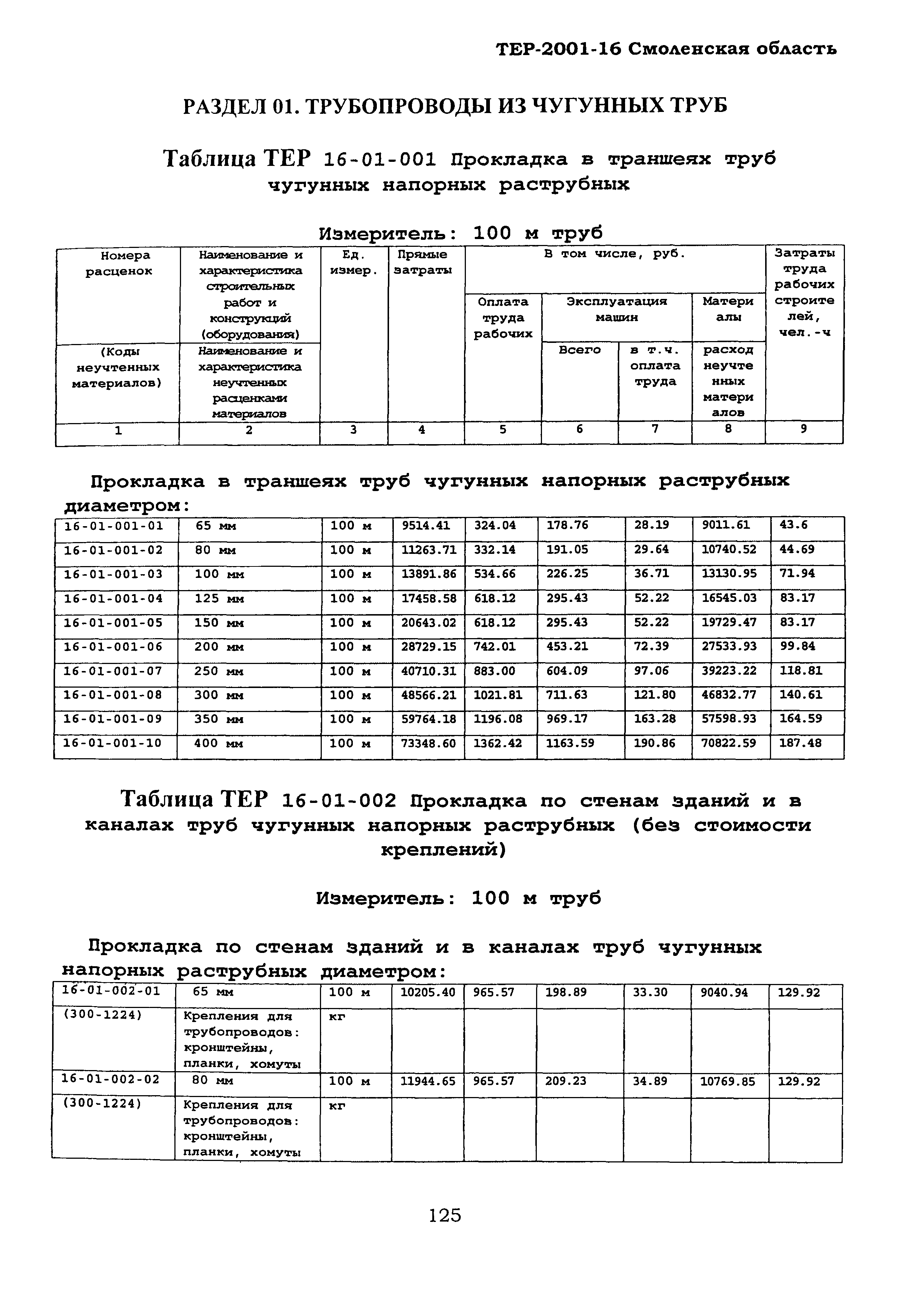 ТЕР Смоленской обл. 2001-16