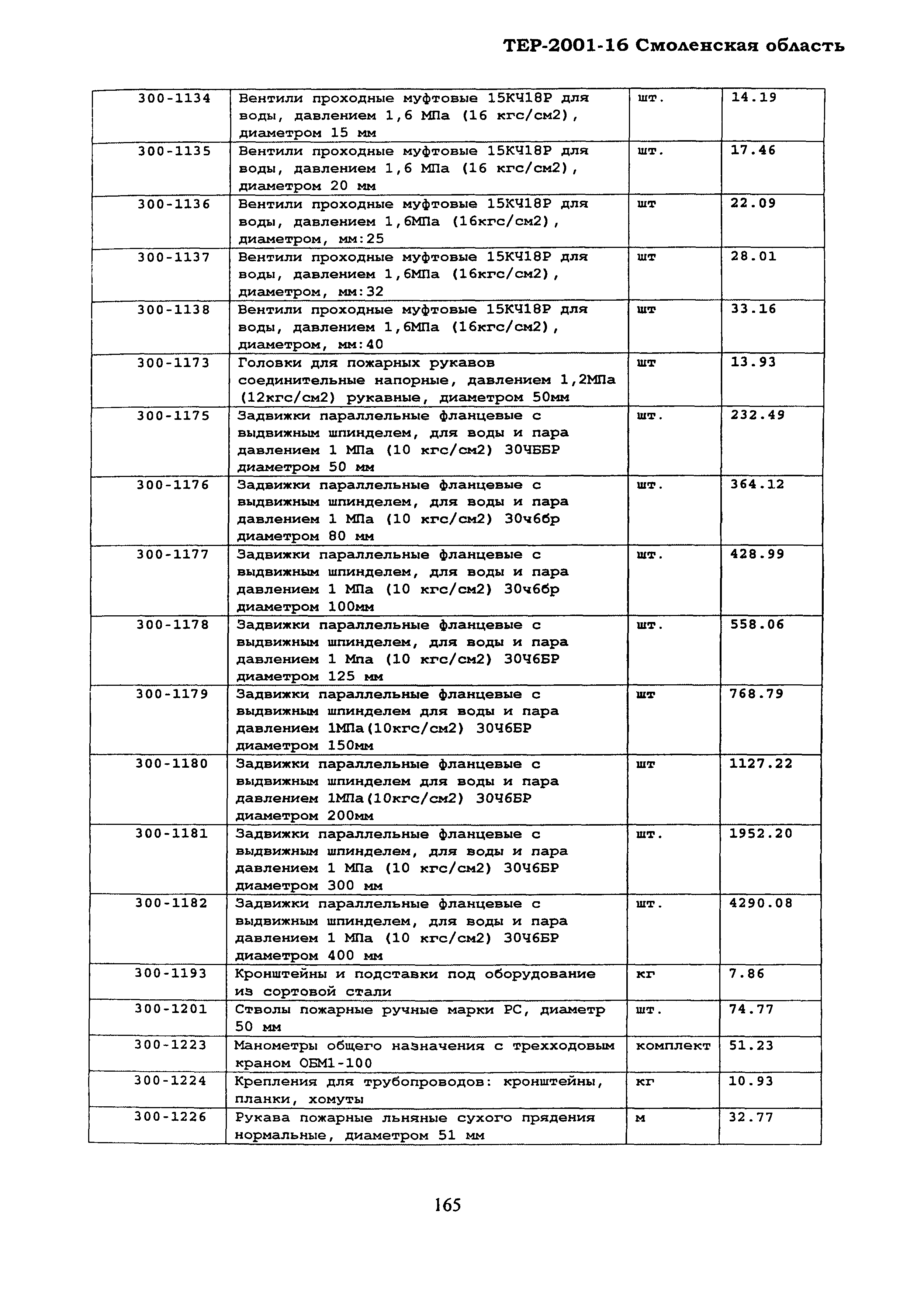 ТЕР Смоленской обл. 2001-16