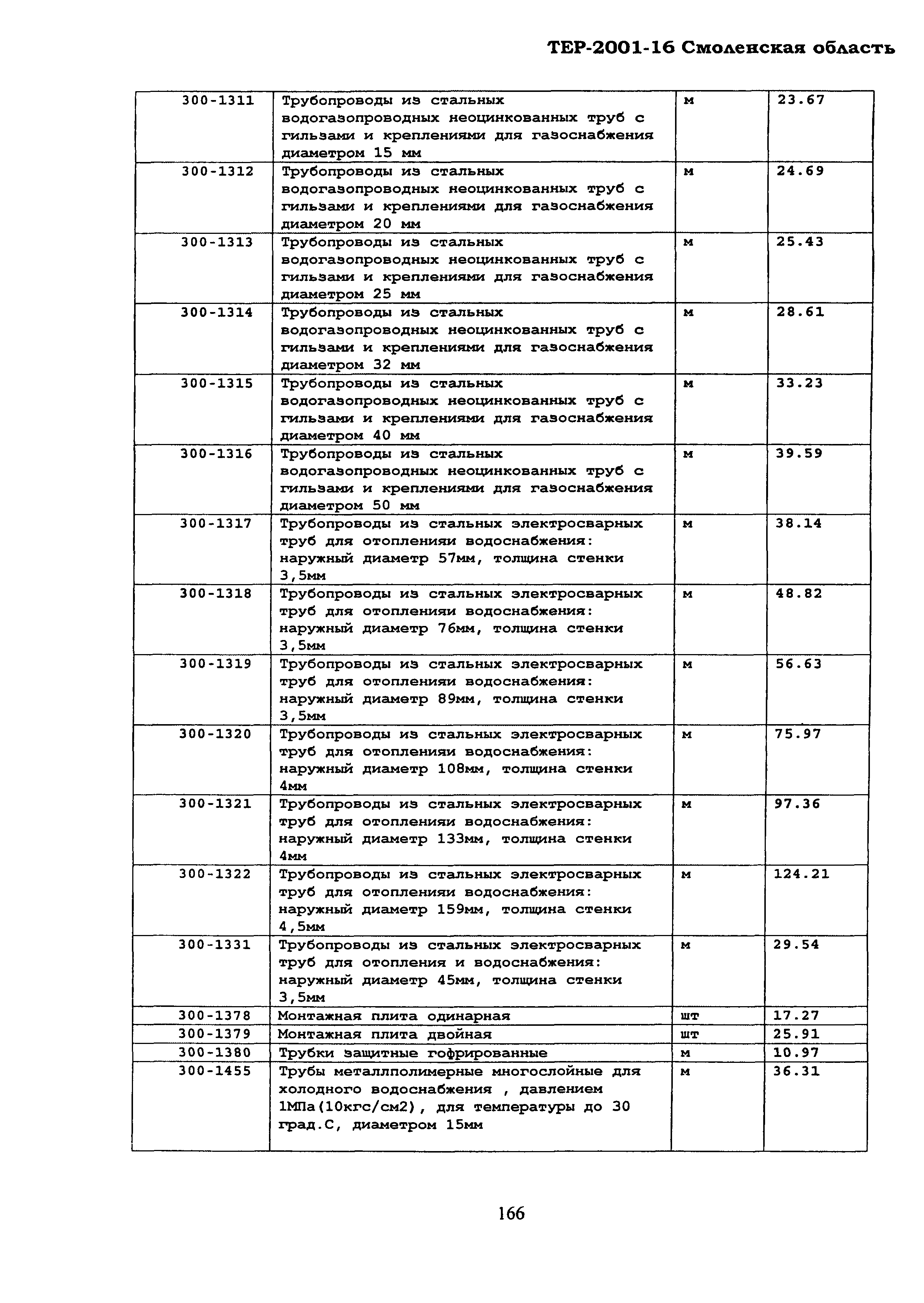 ТЕР Смоленской обл. 2001-16