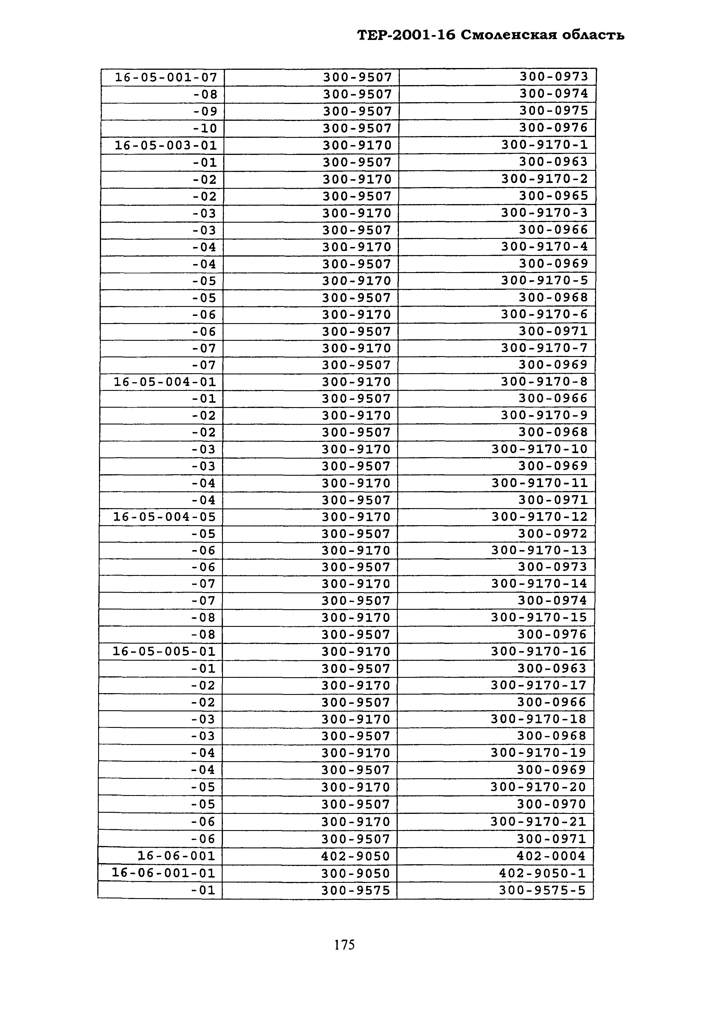 ТЕР Смоленской обл. 2001-16