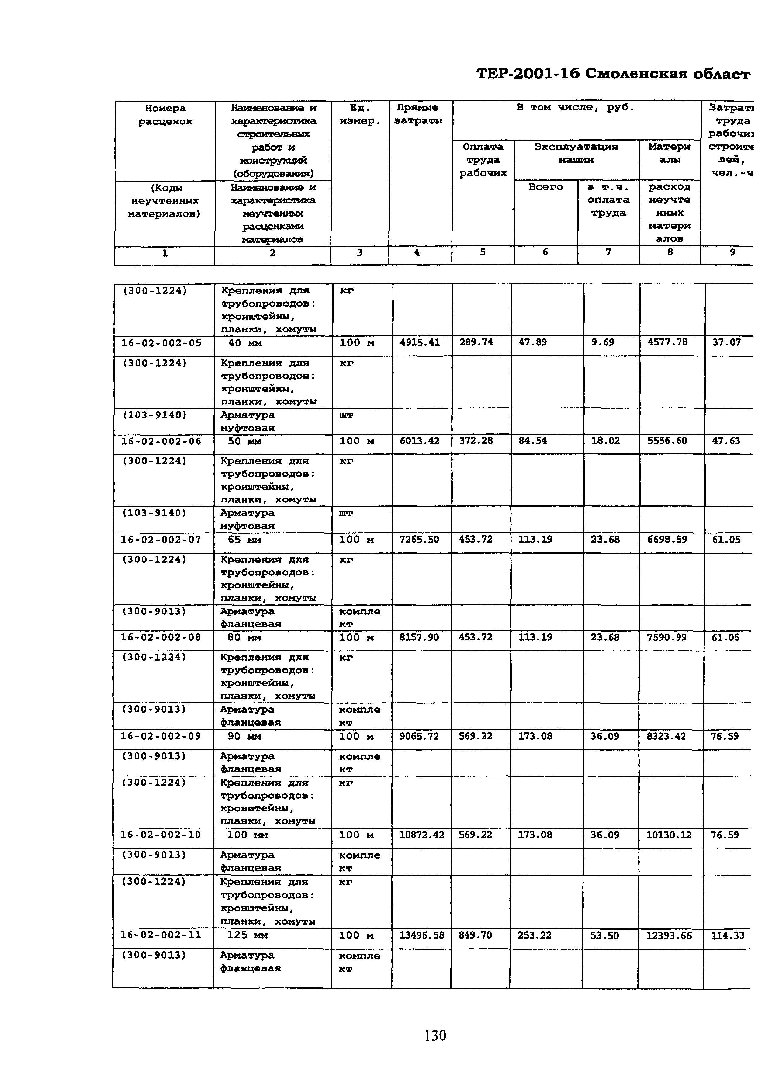 ТЕР Смоленской обл. 2001-16