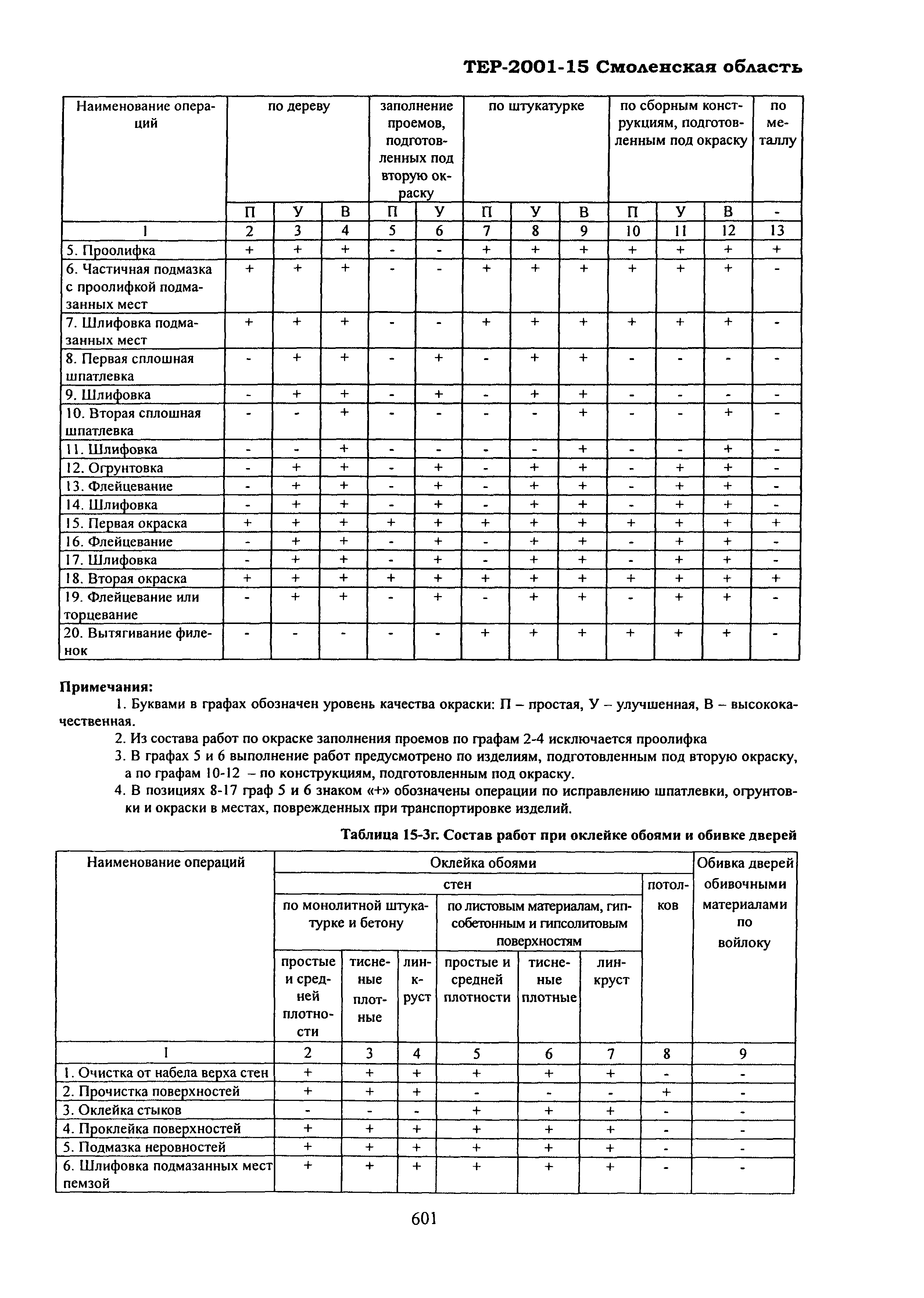 ТЕР Смоленской обл. 2001-15