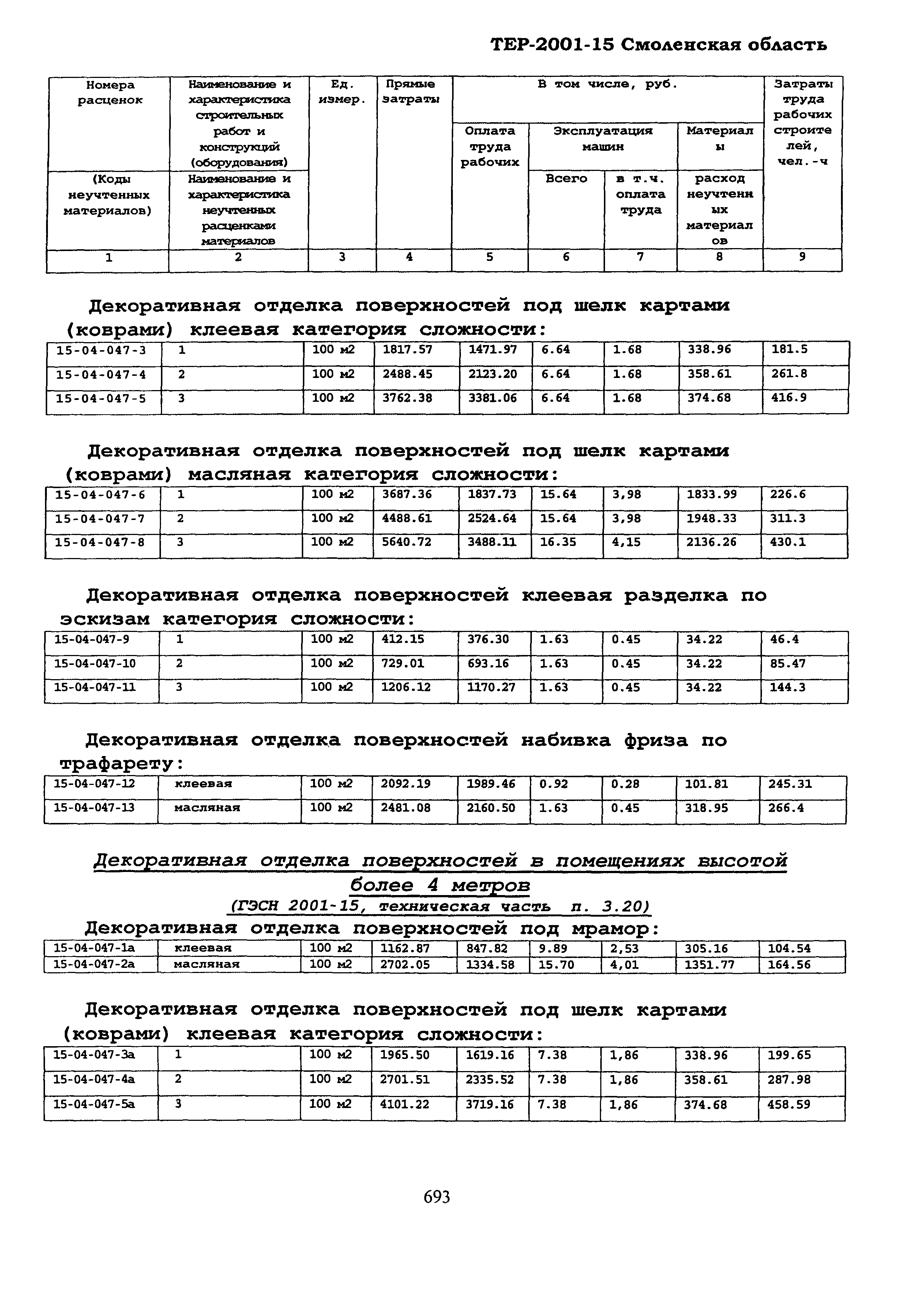 ТЕР Смоленской обл. 2001-15