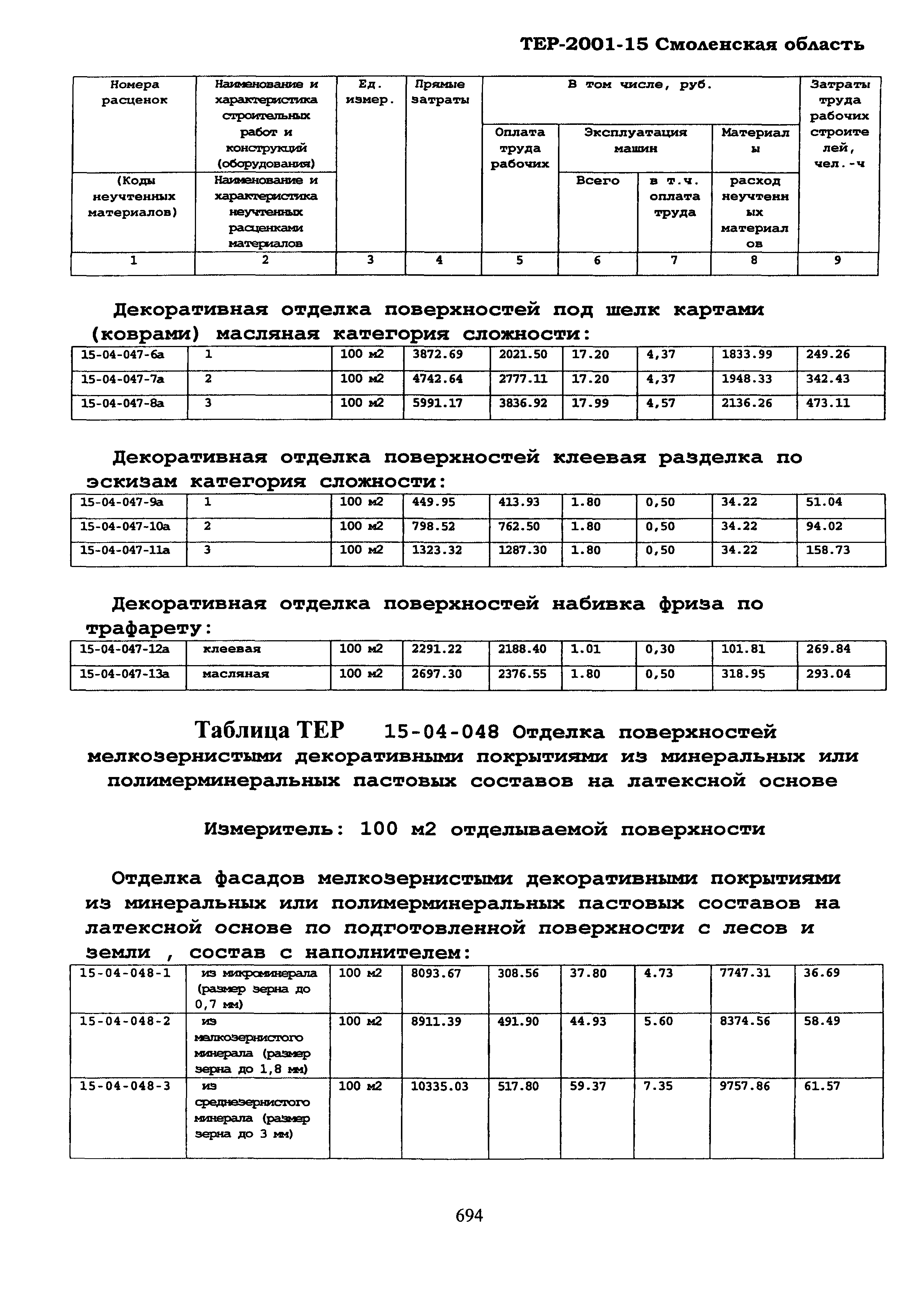 ТЕР Смоленской обл. 2001-15