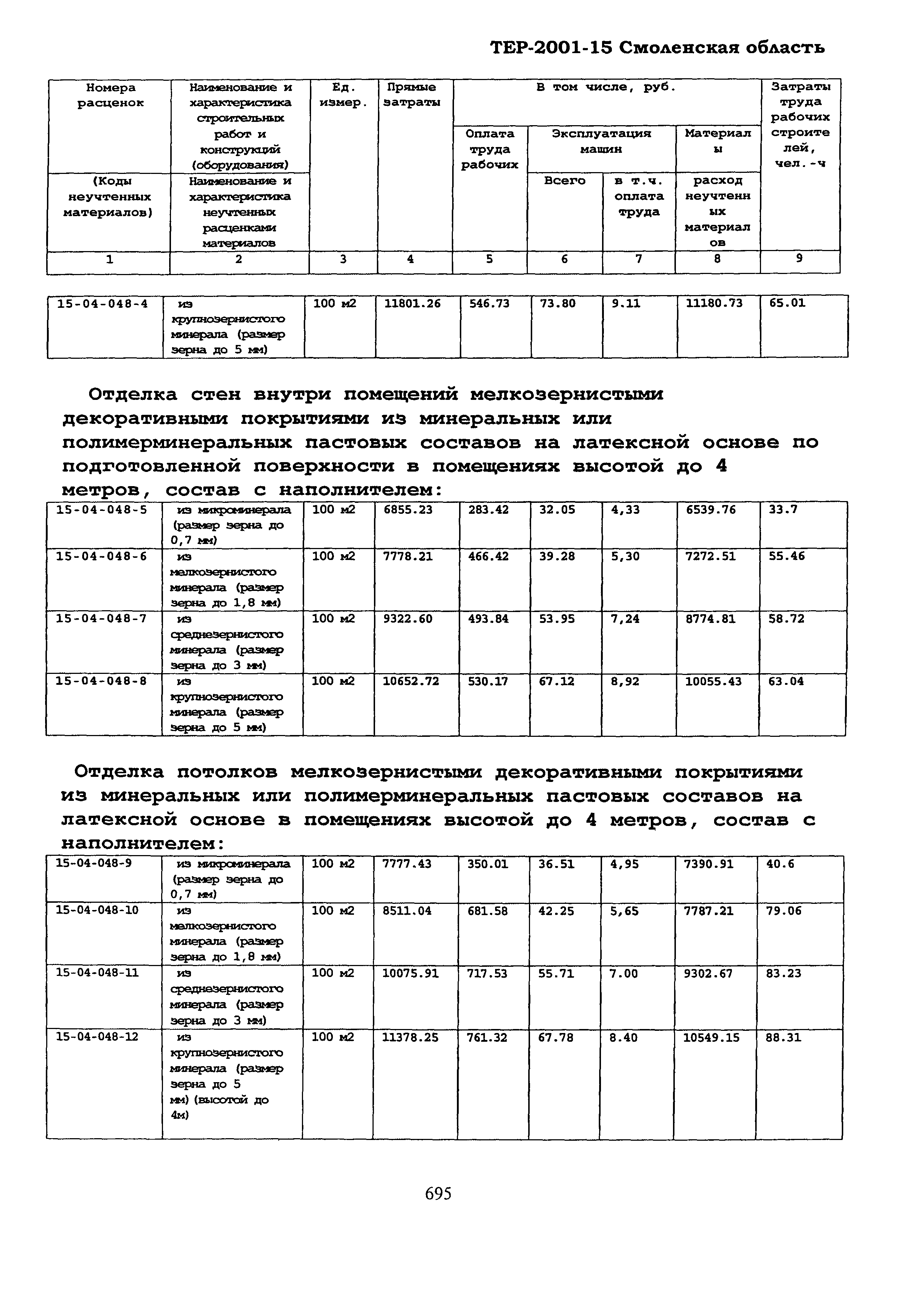 ТЕР Смоленской обл. 2001-15