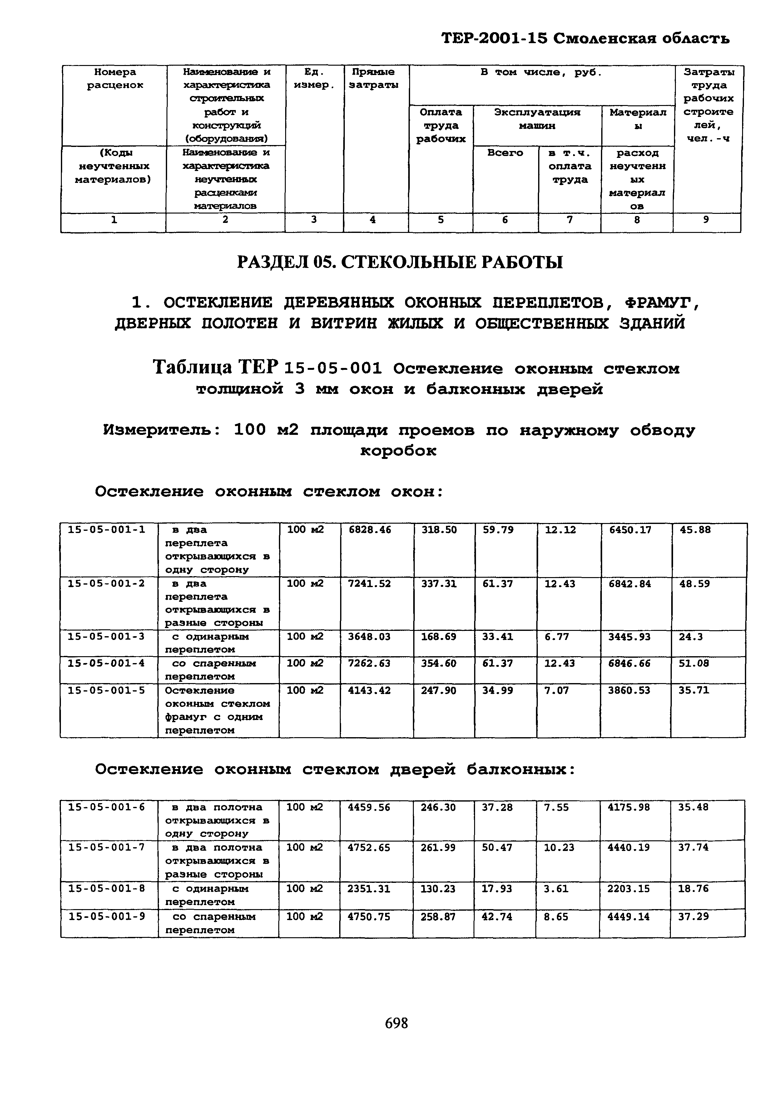 ТЕР Смоленской обл. 2001-15