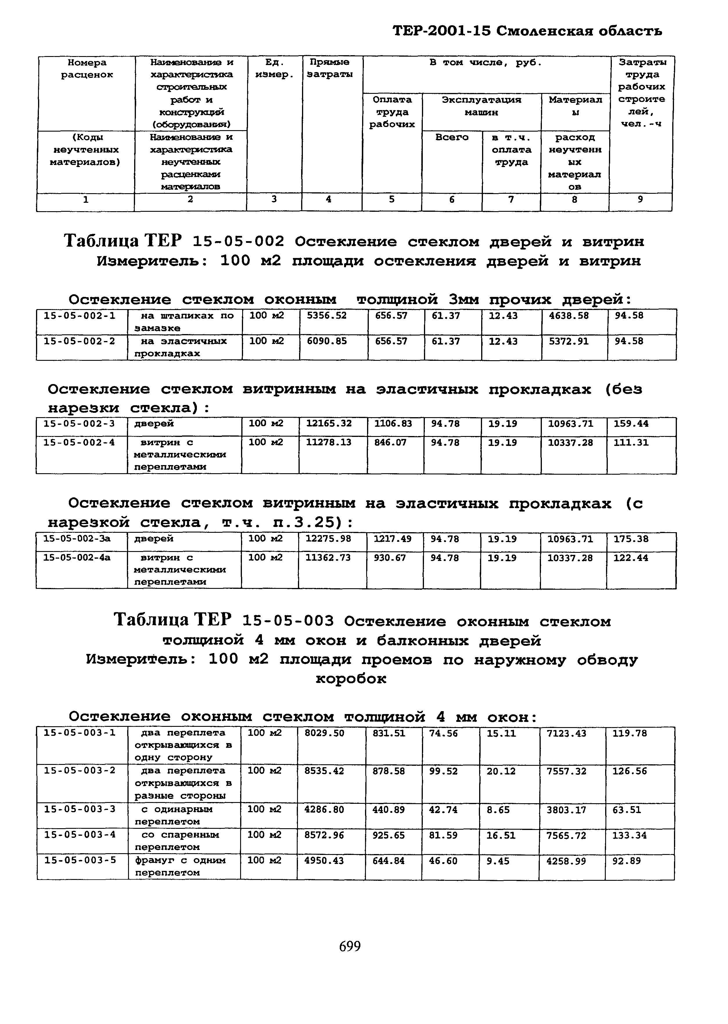 ТЕР Смоленской обл. 2001-15