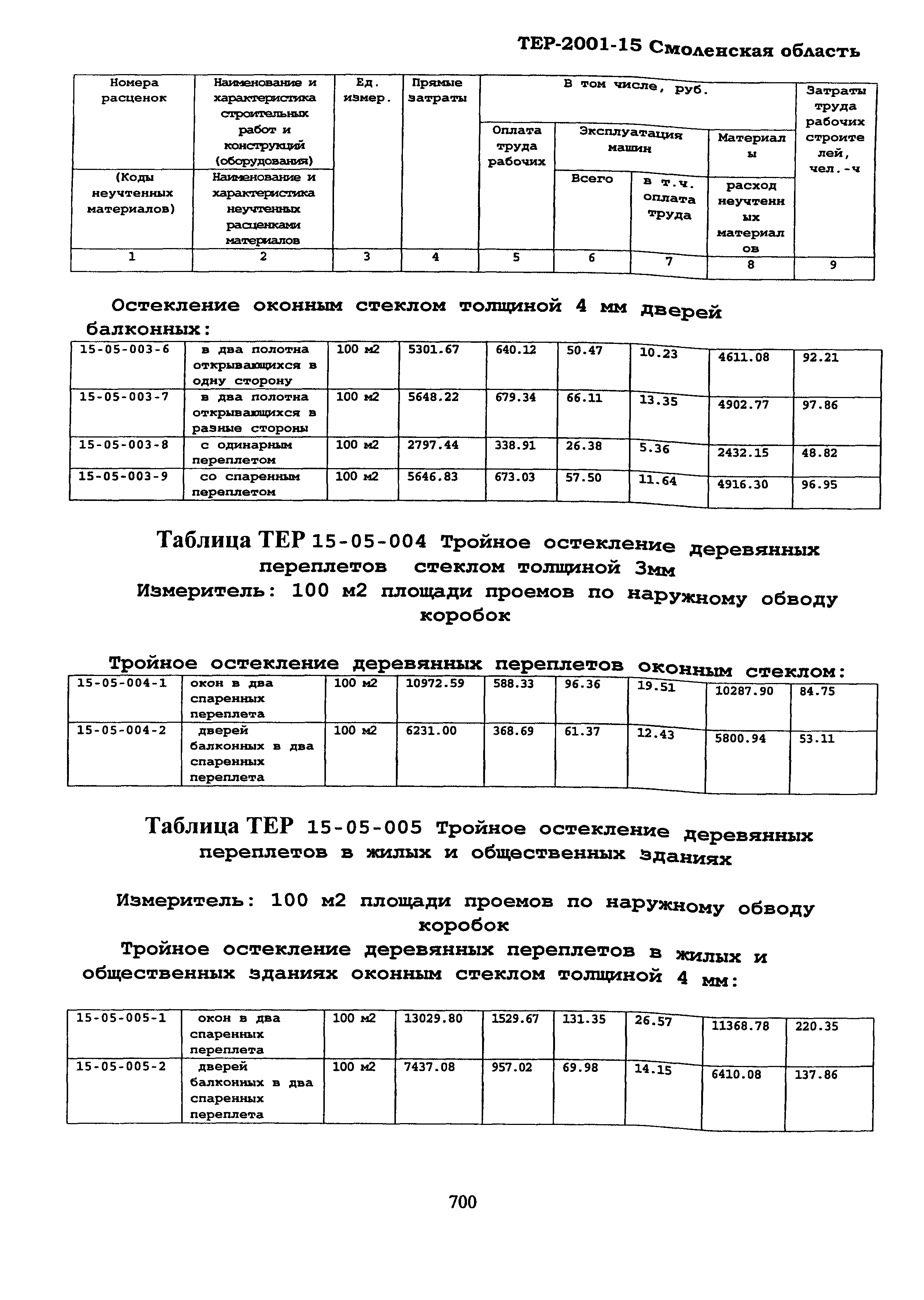 ТЕР Смоленской обл. 2001-15