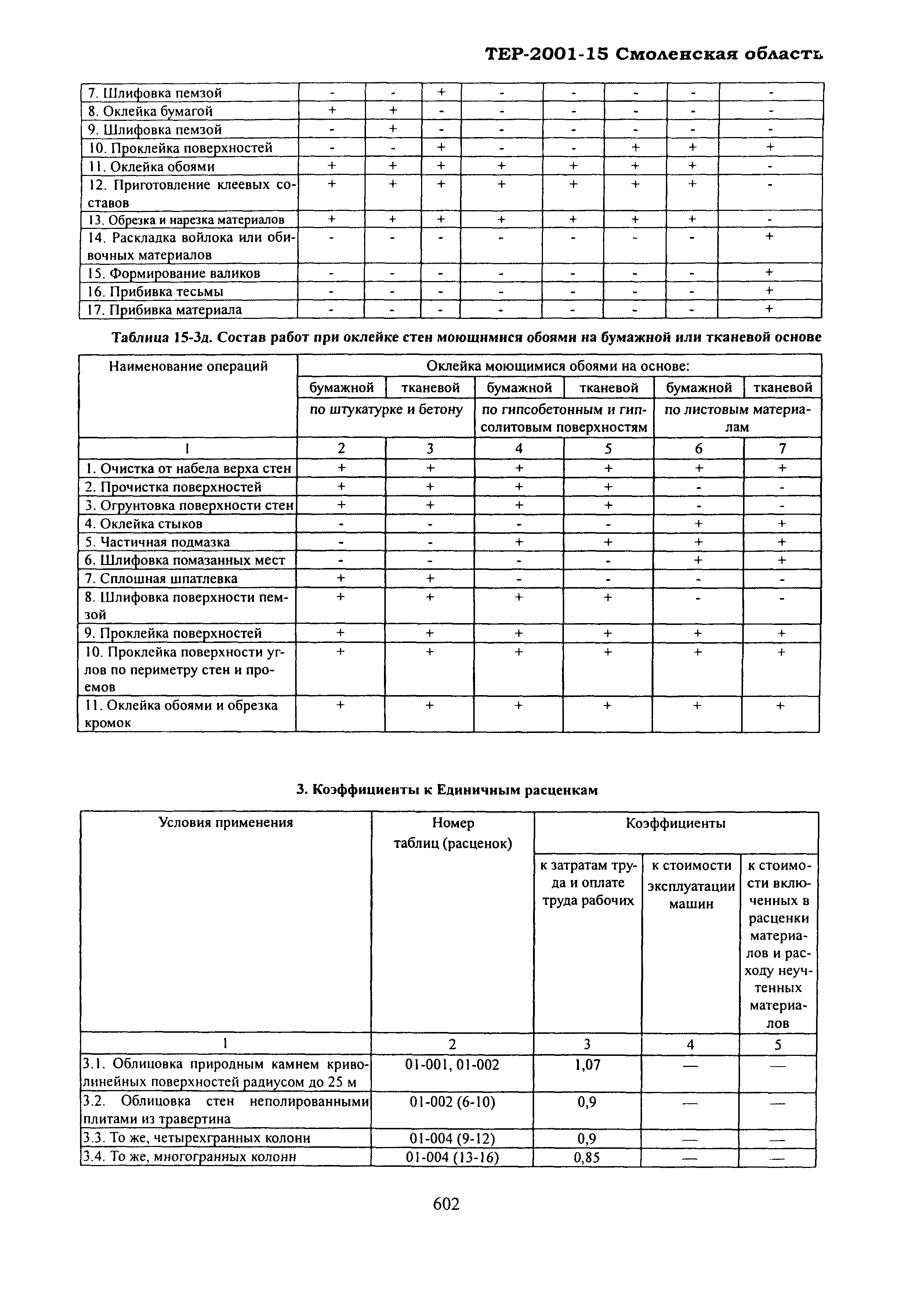 ТЕР Смоленской обл. 2001-15