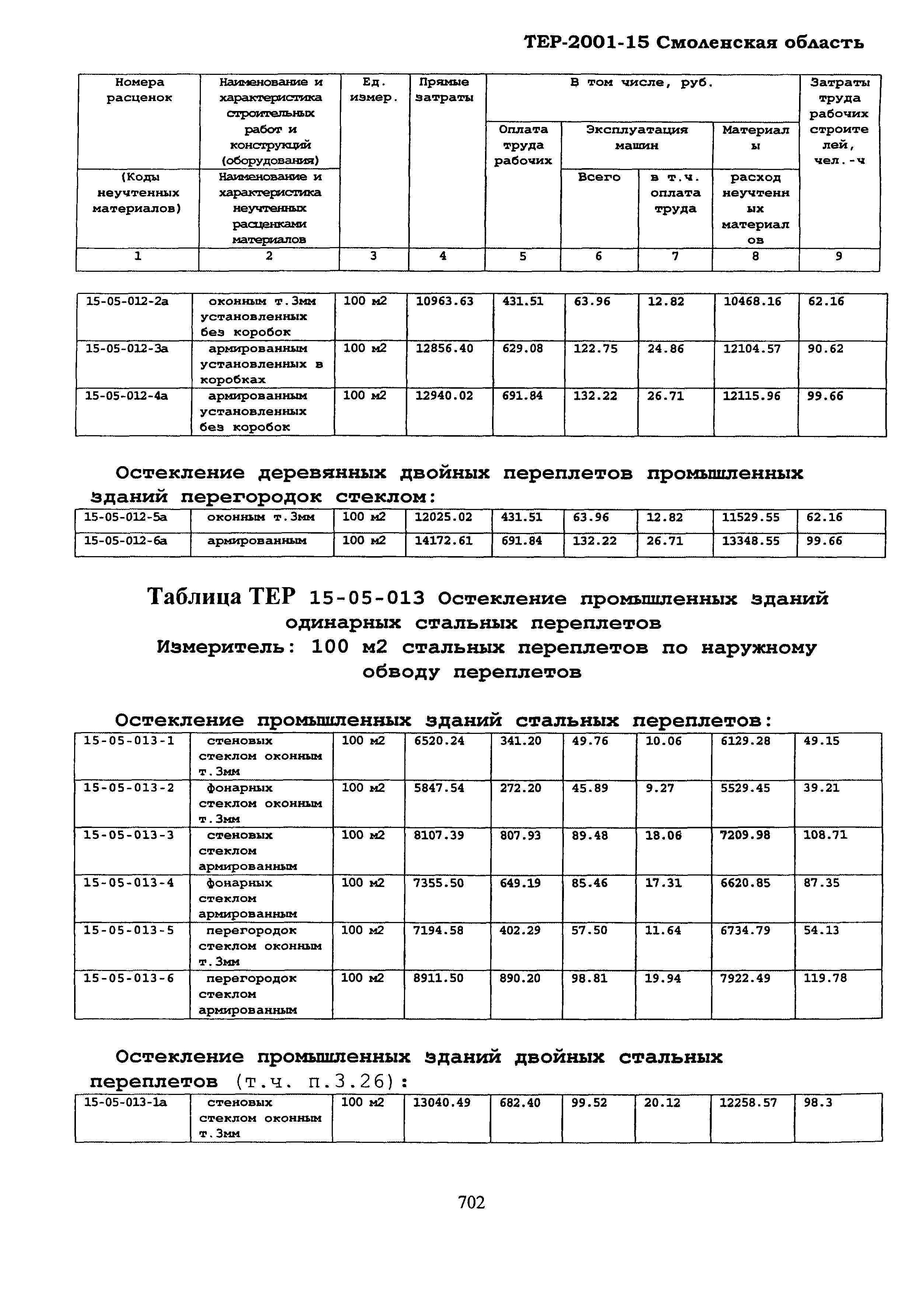 ТЕР Смоленской обл. 2001-15