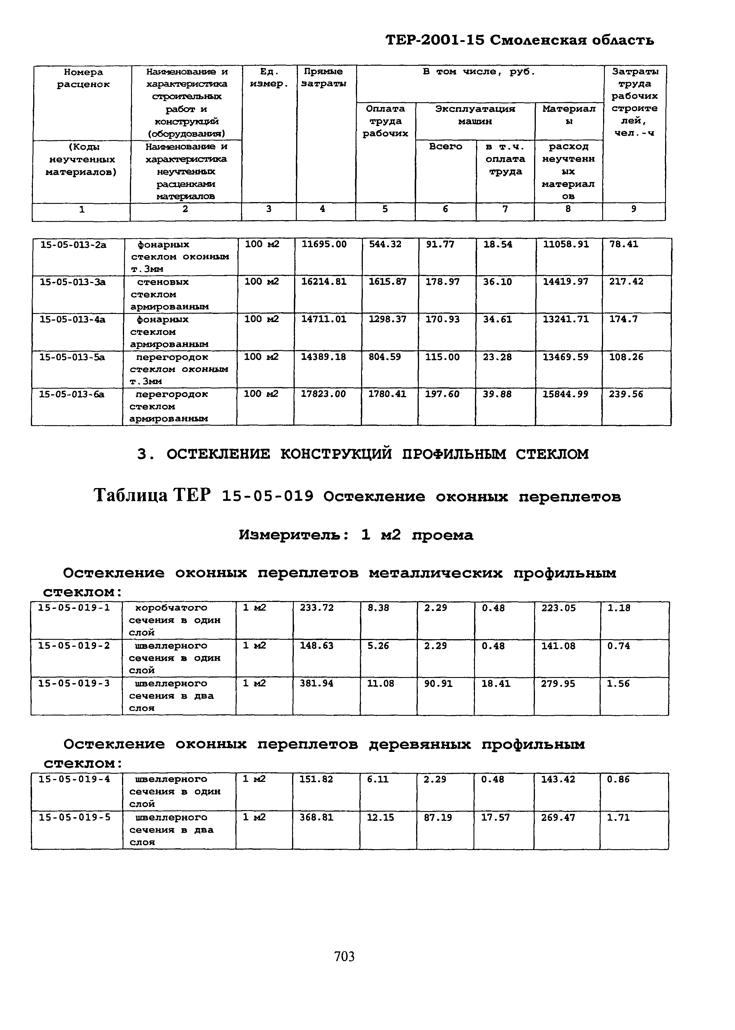 ТЕР Смоленской обл. 2001-15