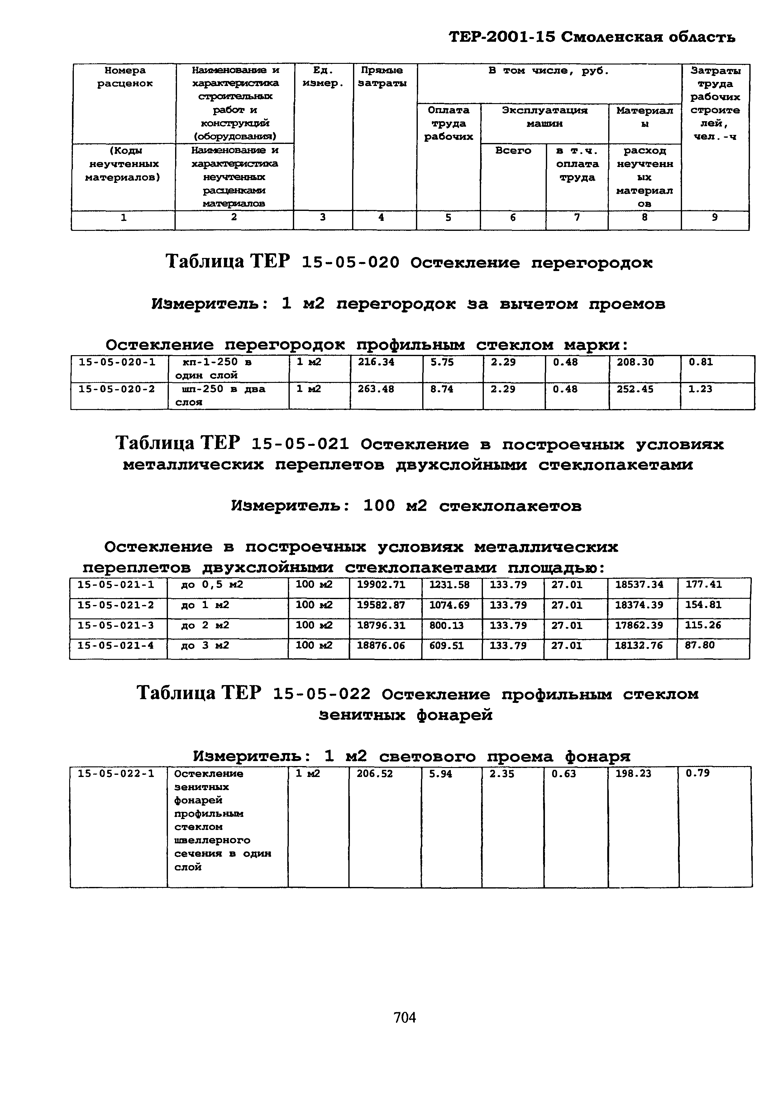 ТЕР Смоленской обл. 2001-15