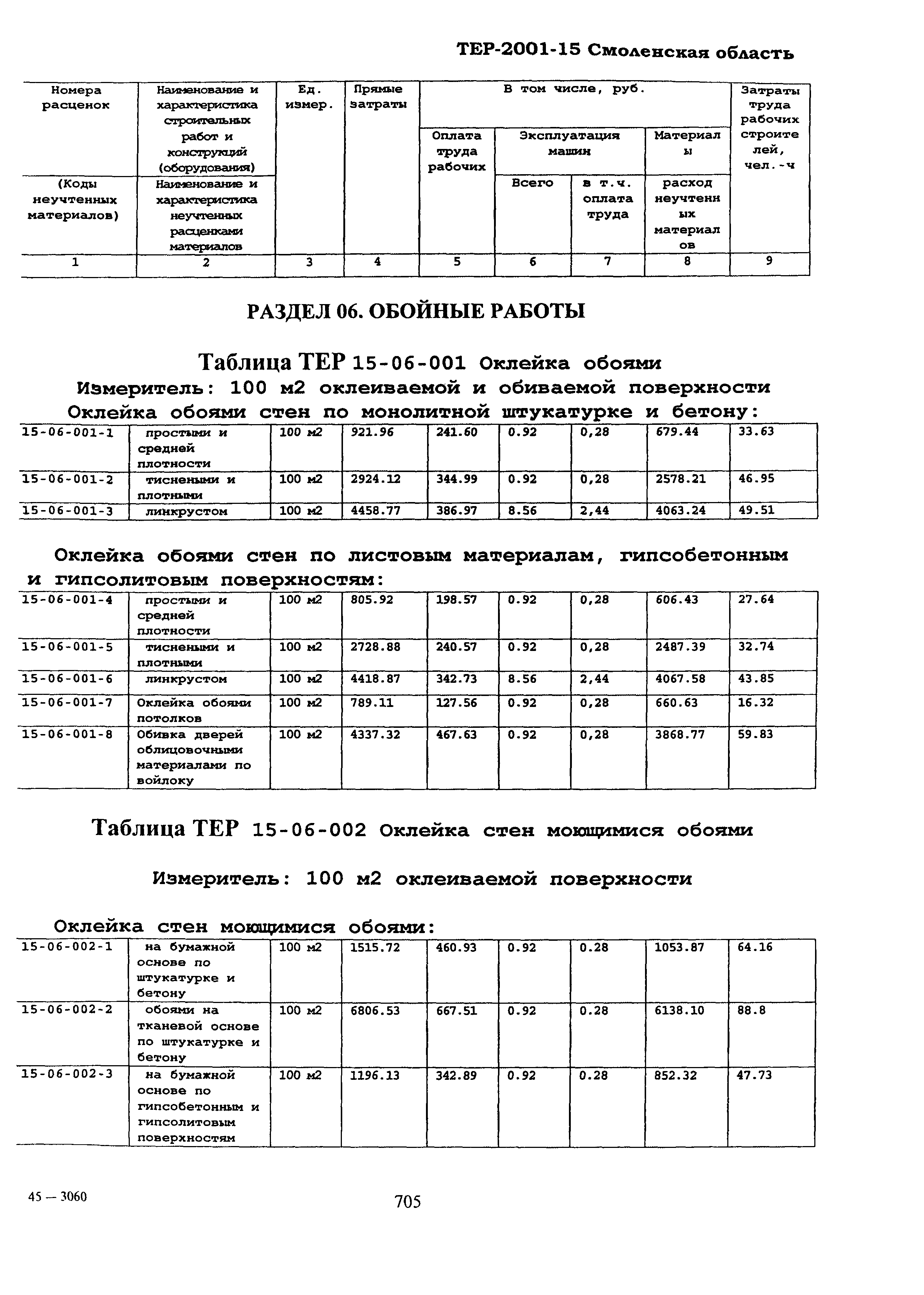 ТЕР Смоленской обл. 2001-15