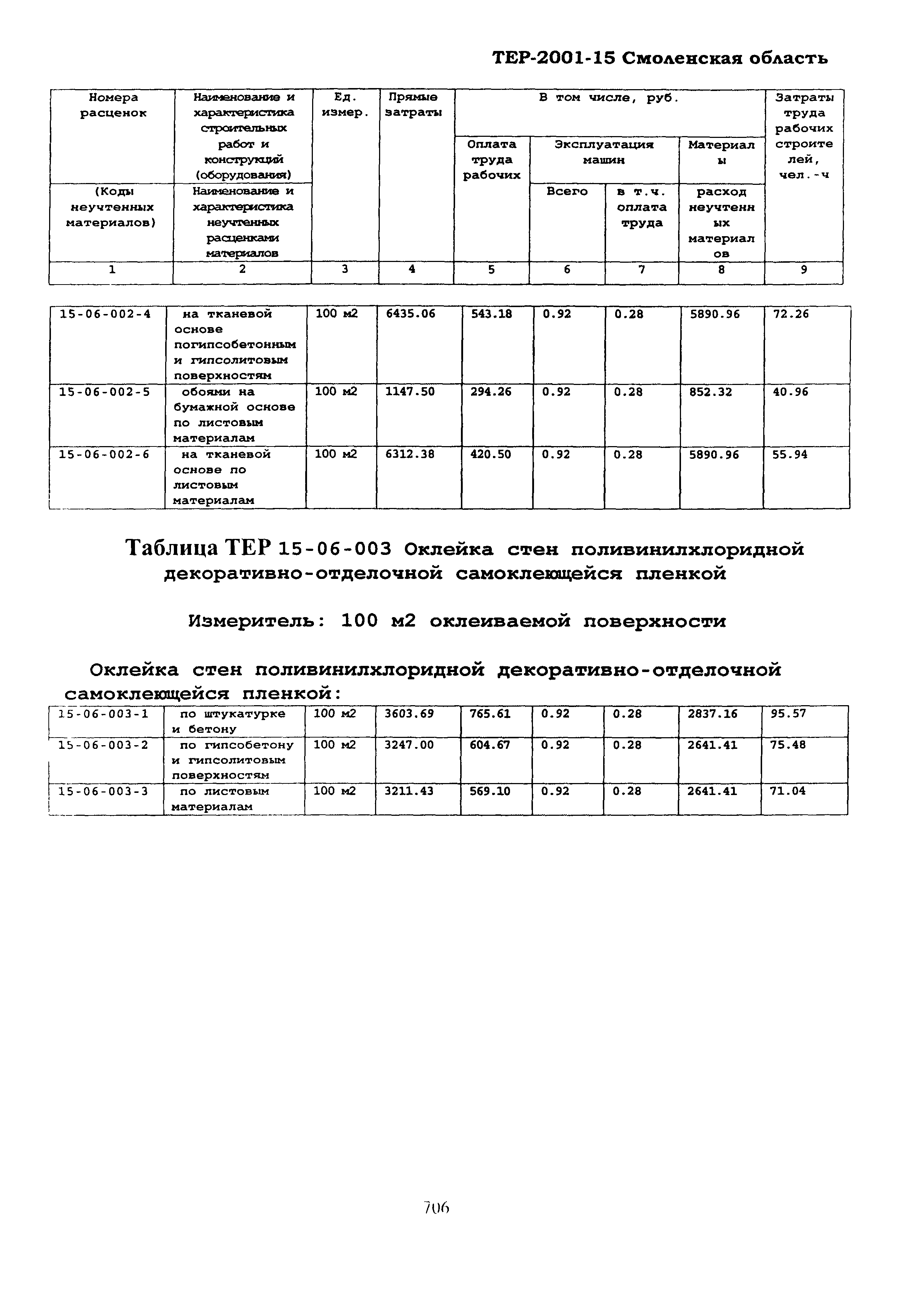 ТЕР Смоленской обл. 2001-15