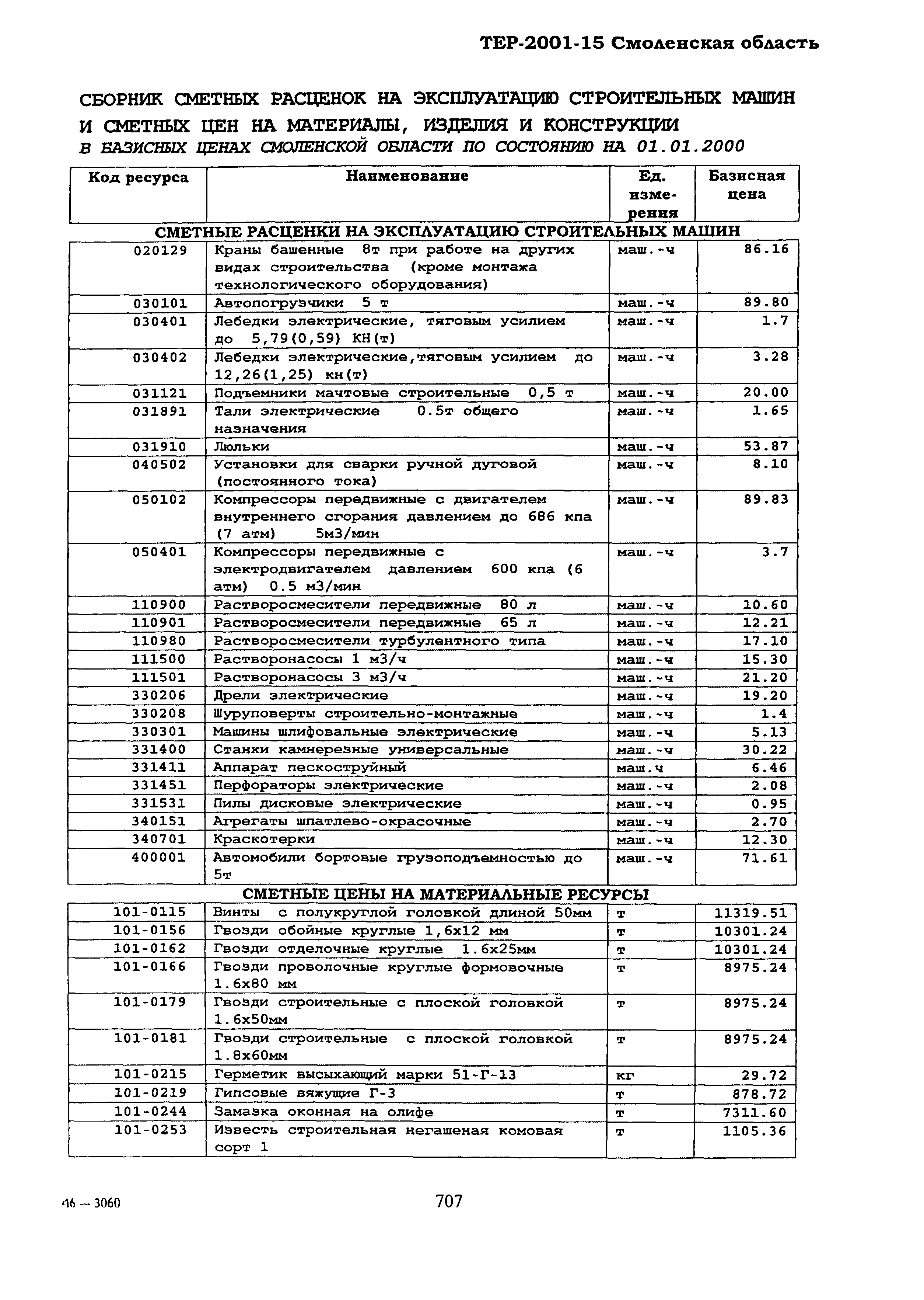 ТЕР Смоленской обл. 2001-15
