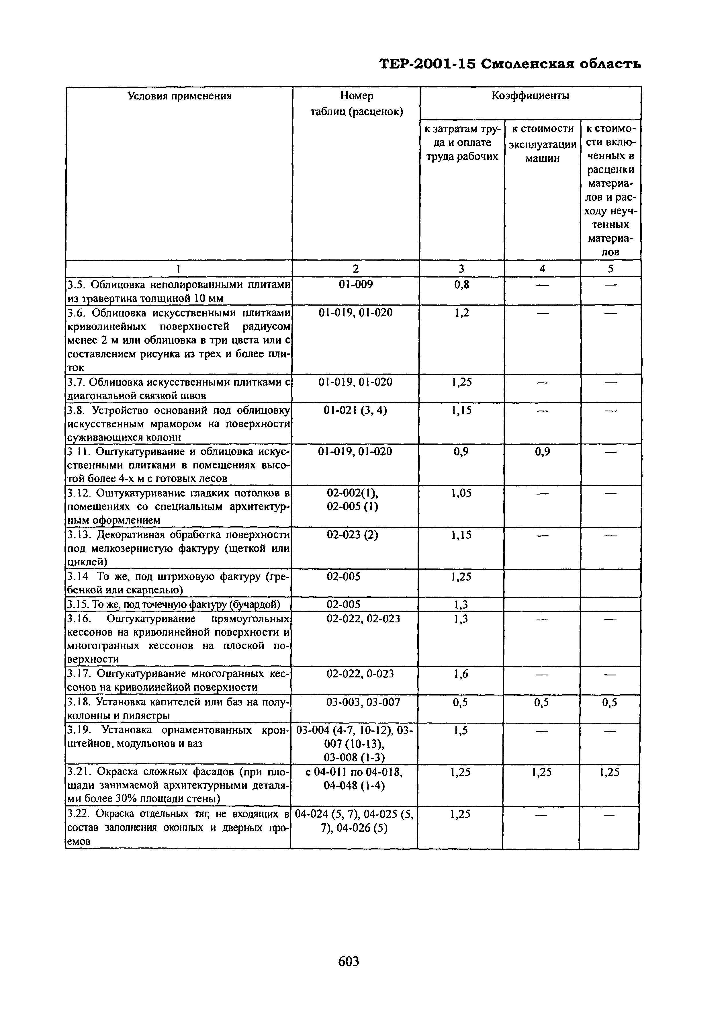 ТЕР Смоленской обл. 2001-15