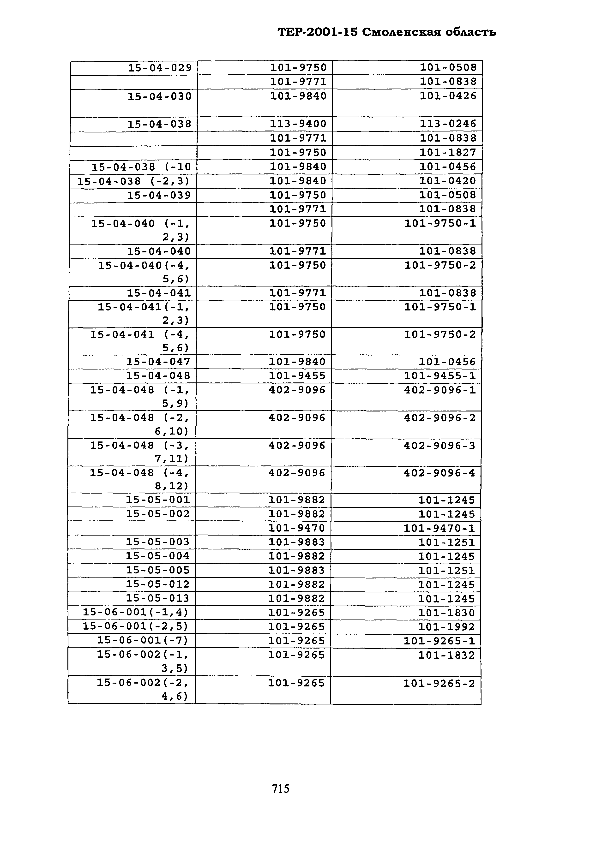 ТЕР Смоленской обл. 2001-15