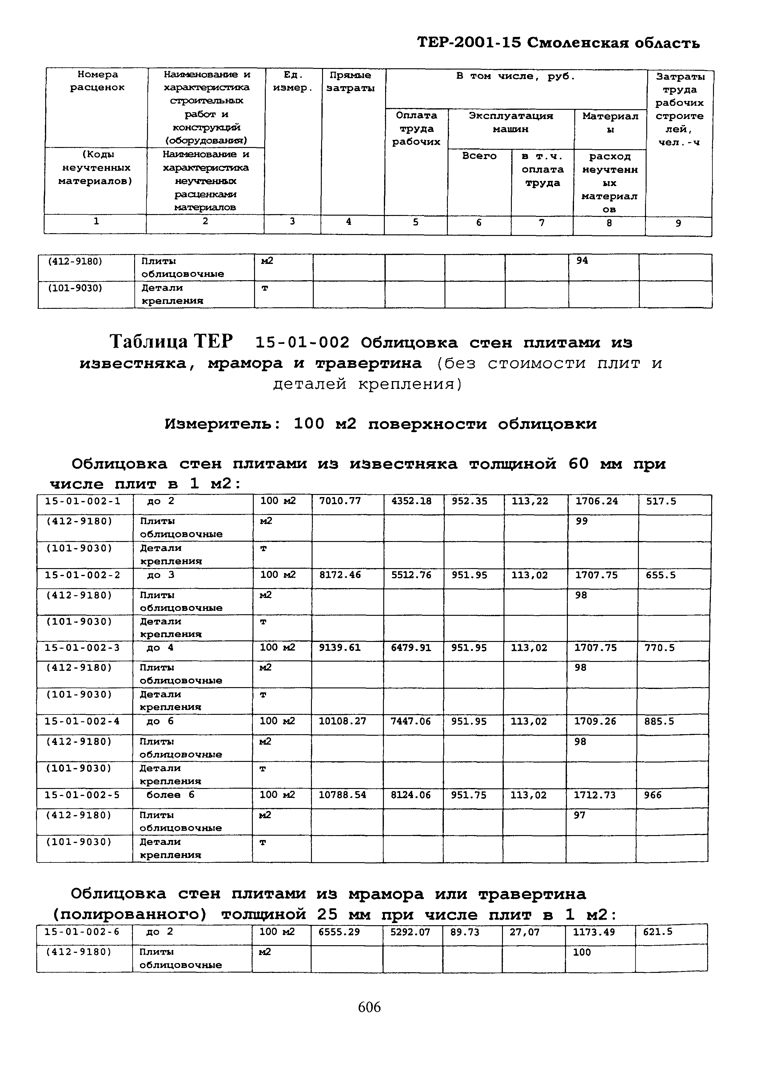 ТЕР Смоленской обл. 2001-15