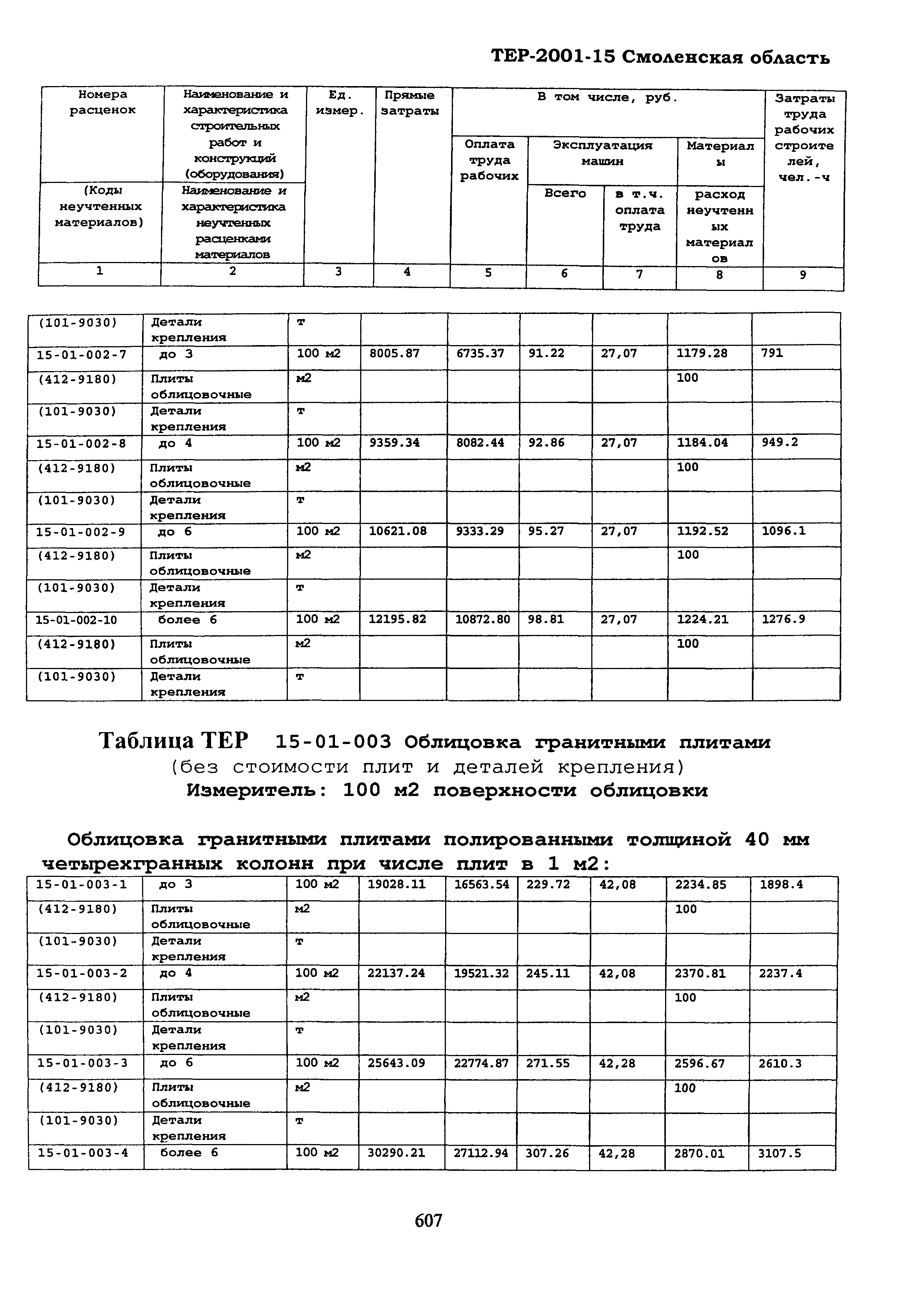 ТЕР Смоленской обл. 2001-15