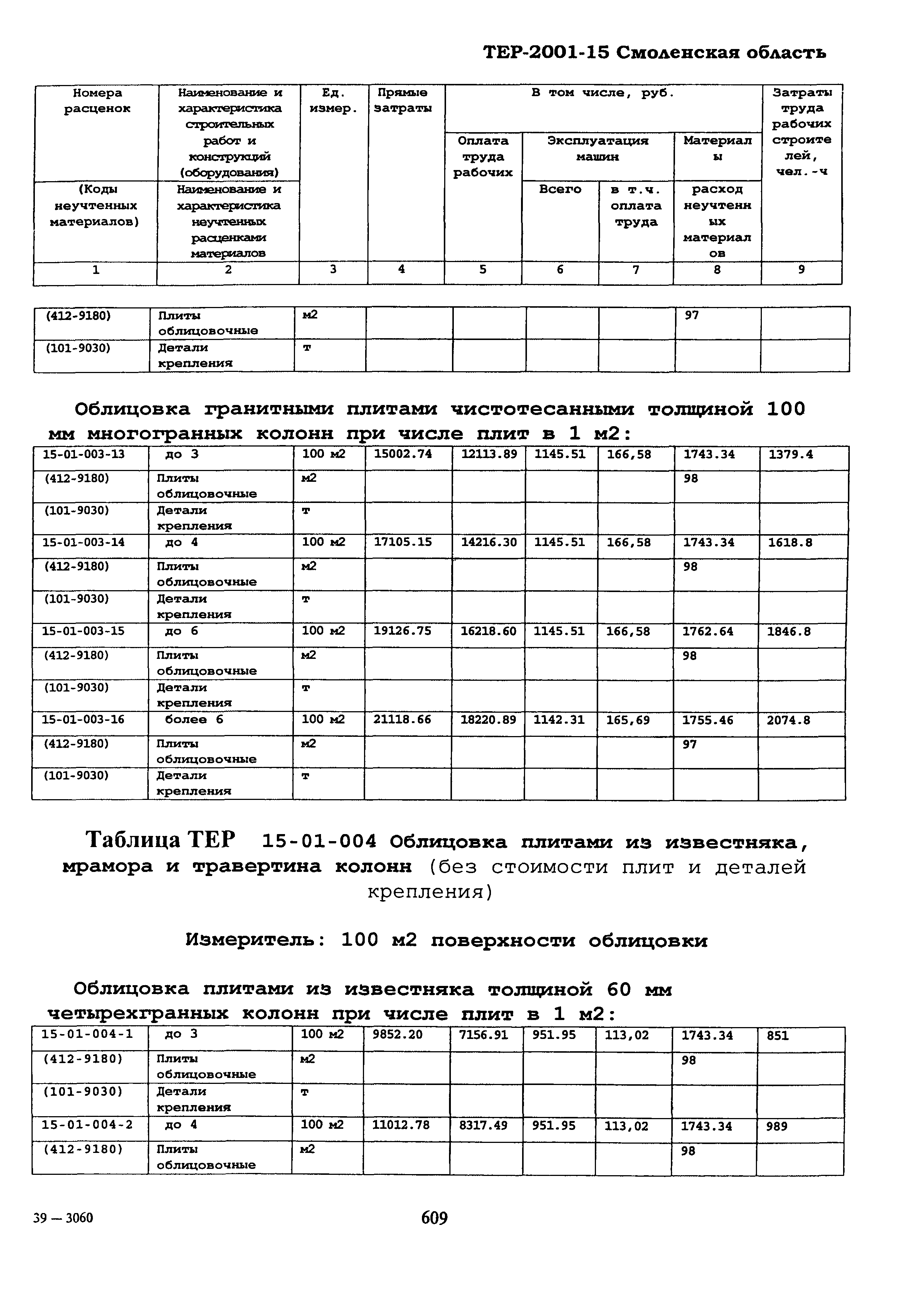 ТЕР Смоленской обл. 2001-15