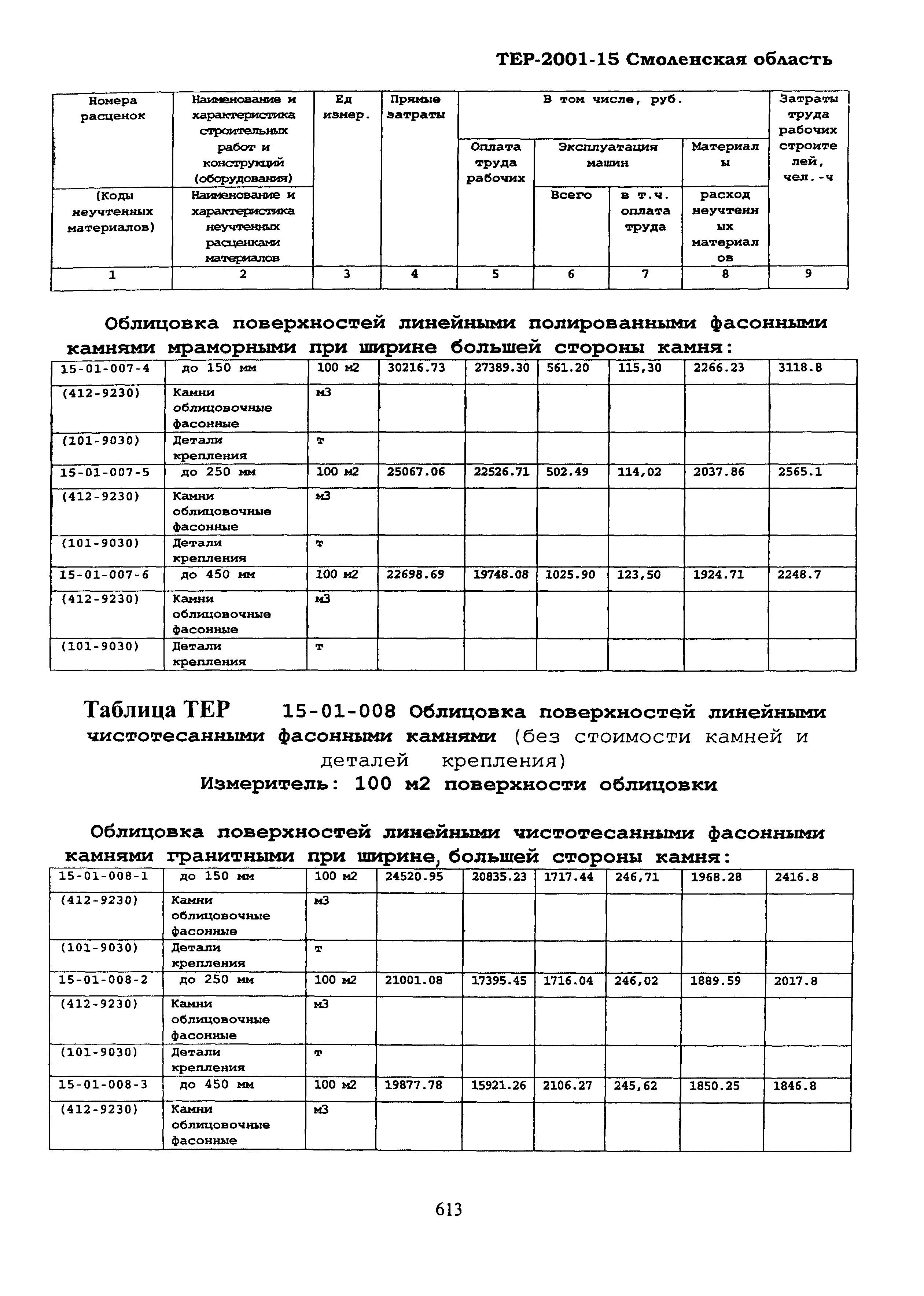 ТЕР Смоленской обл. 2001-15