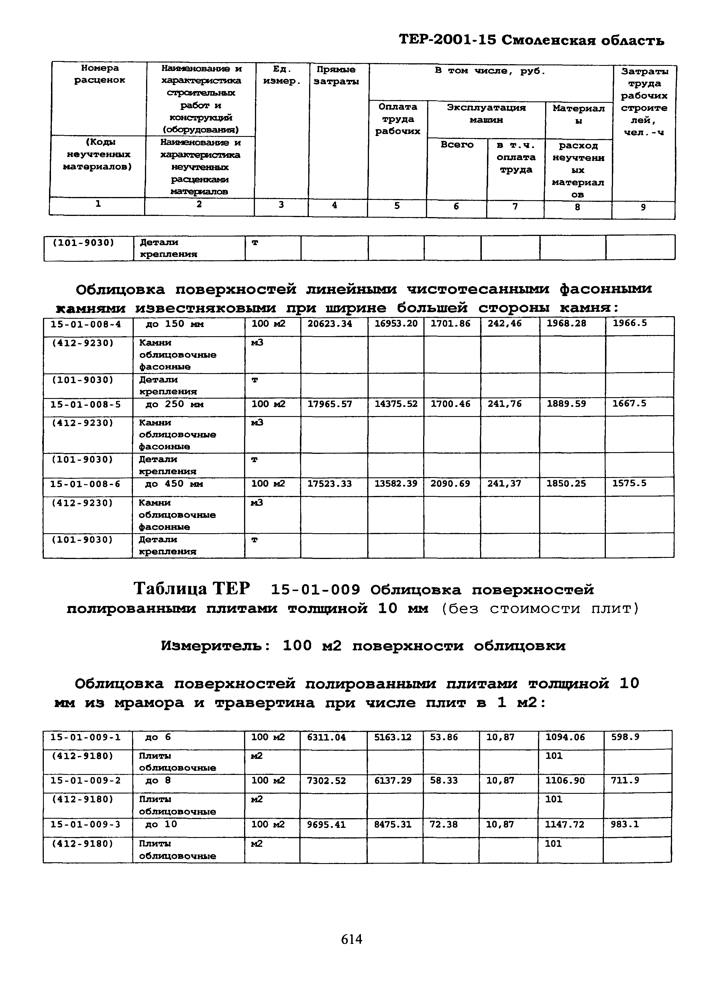 ТЕР Смоленской обл. 2001-15