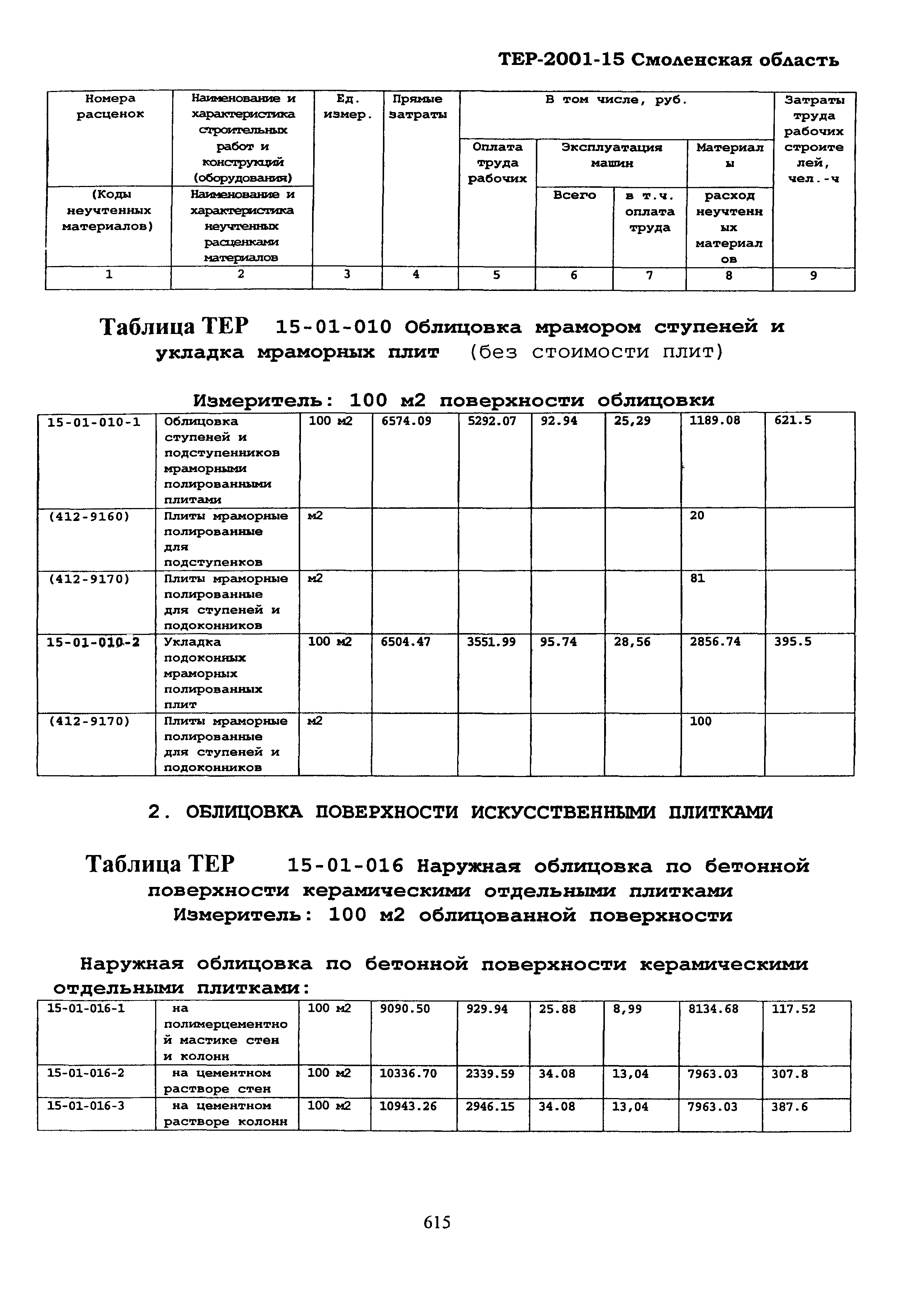 ТЕР Смоленской обл. 2001-15