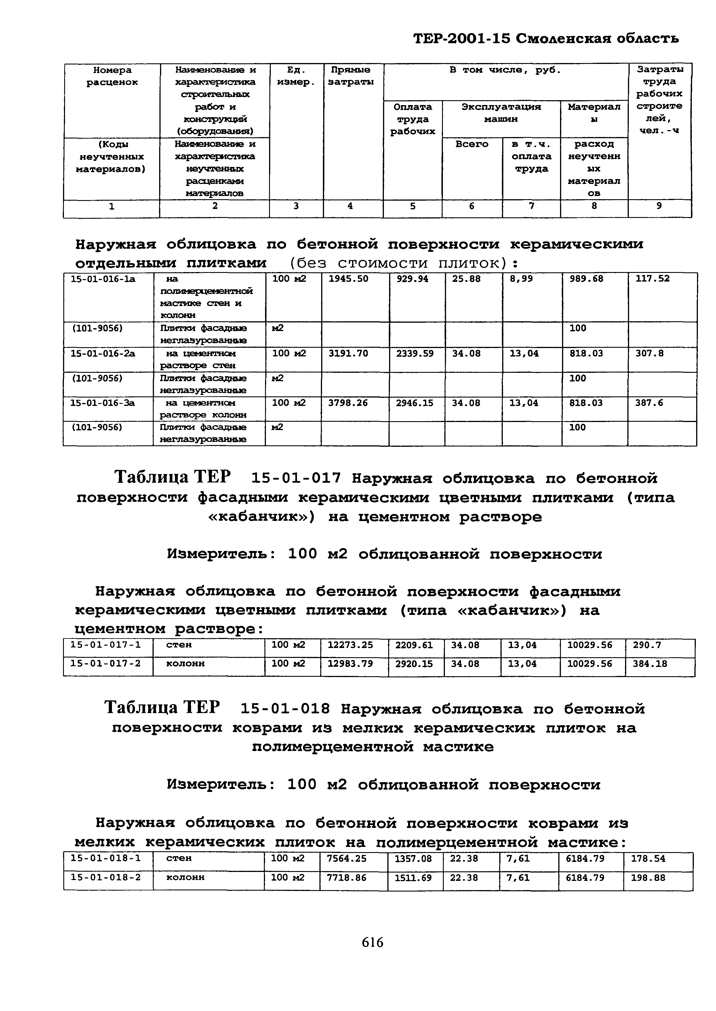 ТЕР Смоленской обл. 2001-15