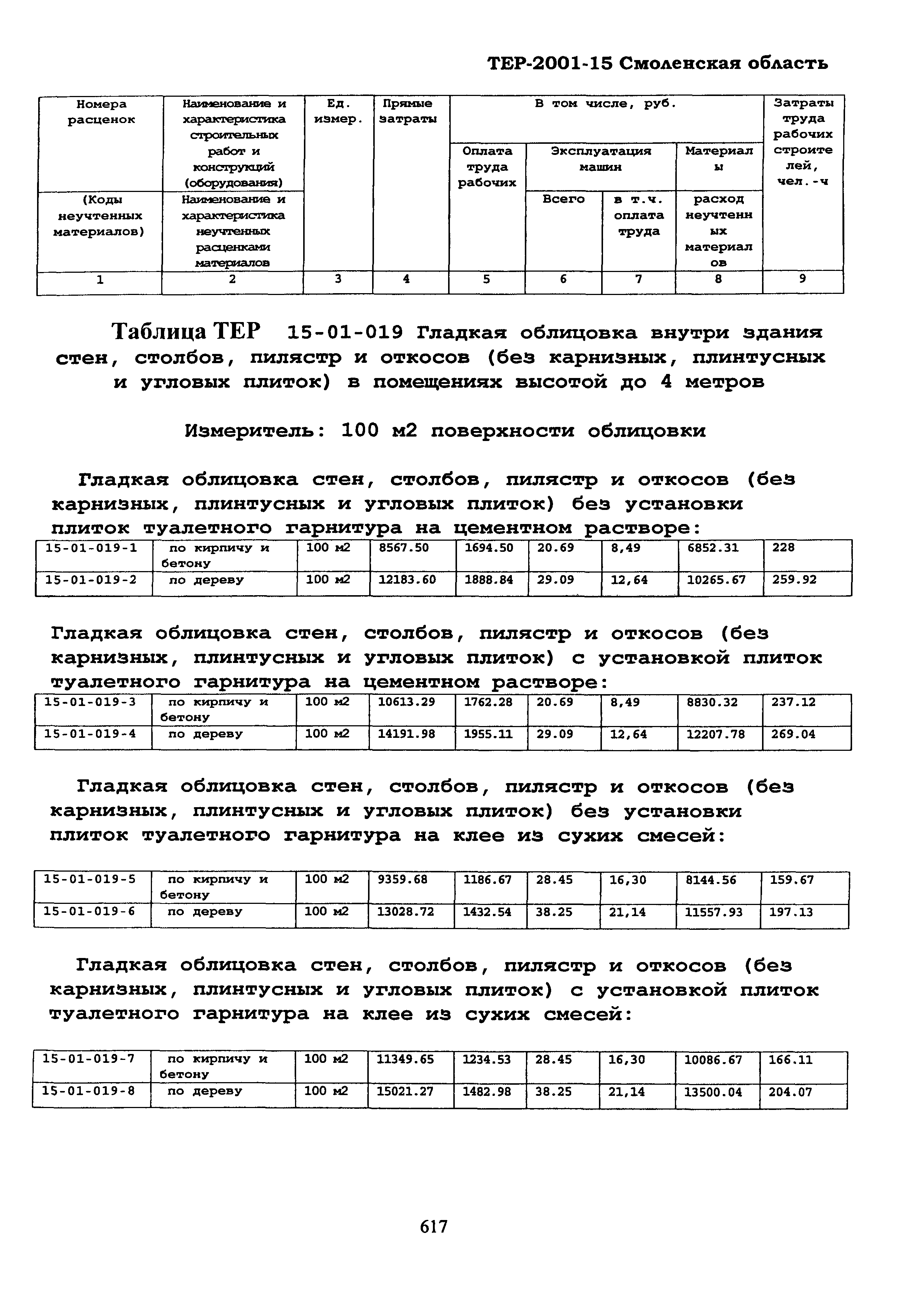 ТЕР Смоленской обл. 2001-15