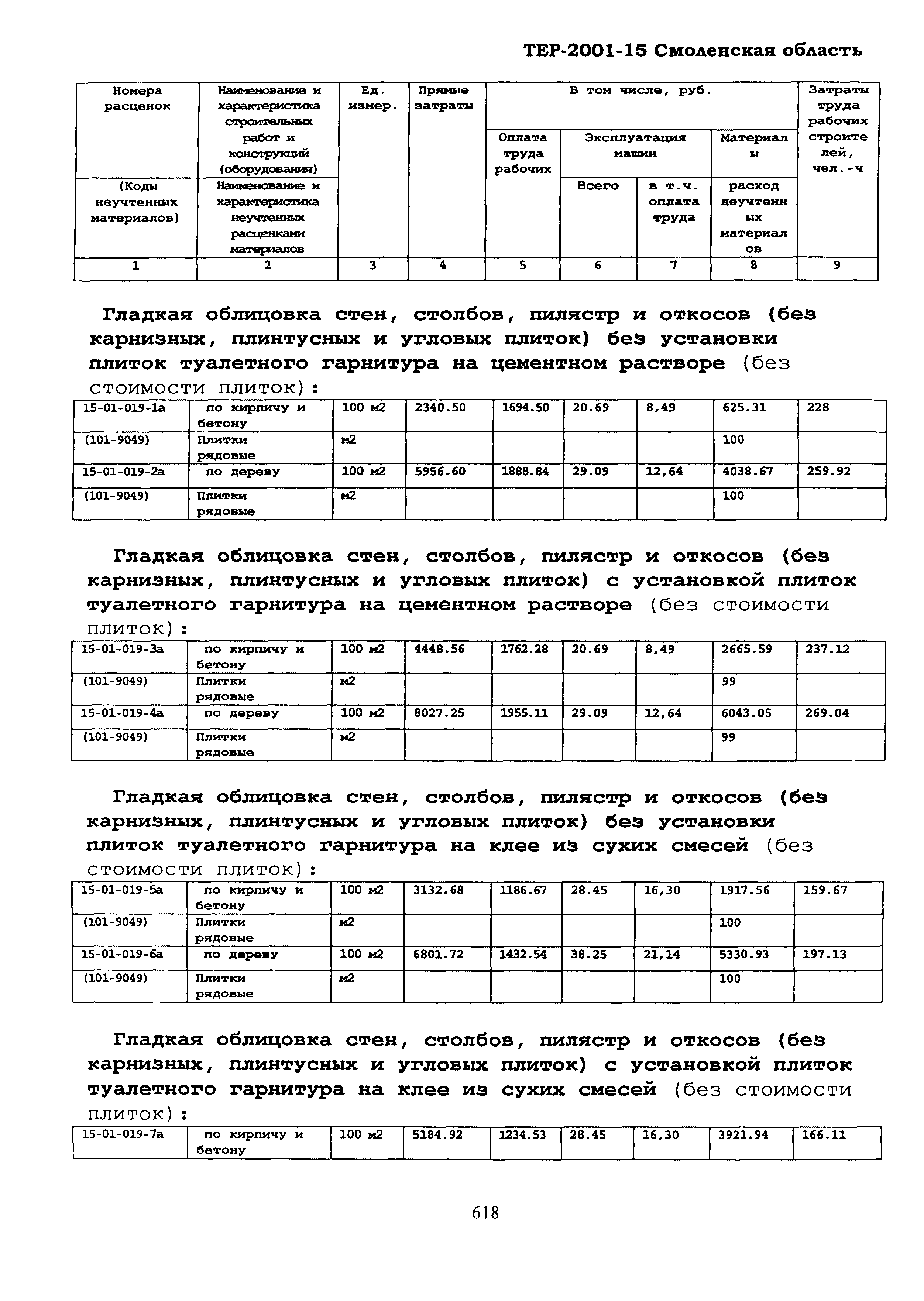 ТЕР Смоленской обл. 2001-15
