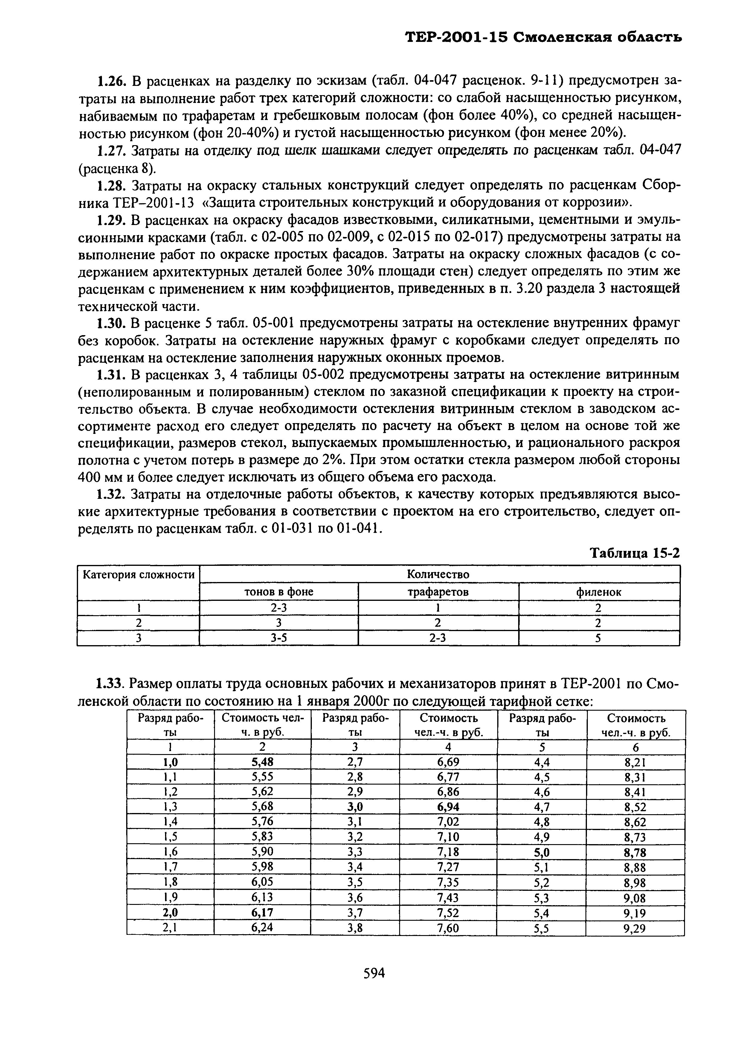 ТЕР Смоленской обл. 2001-15