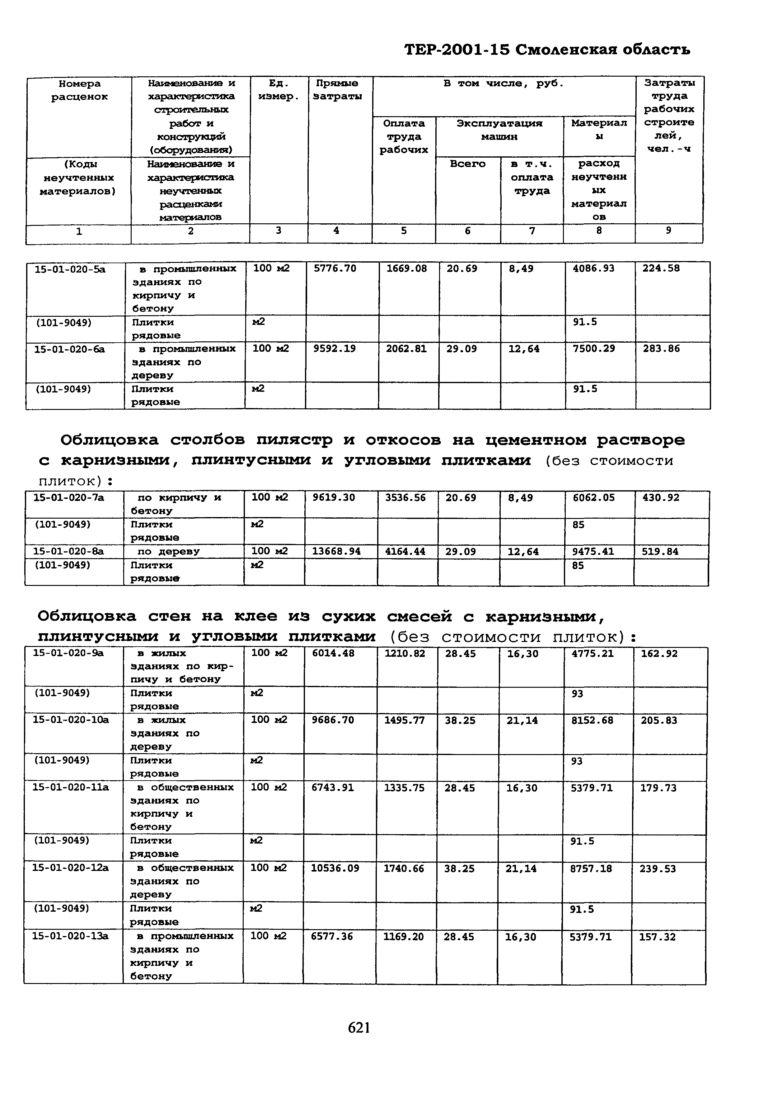 ТЕР Смоленской обл. 2001-15