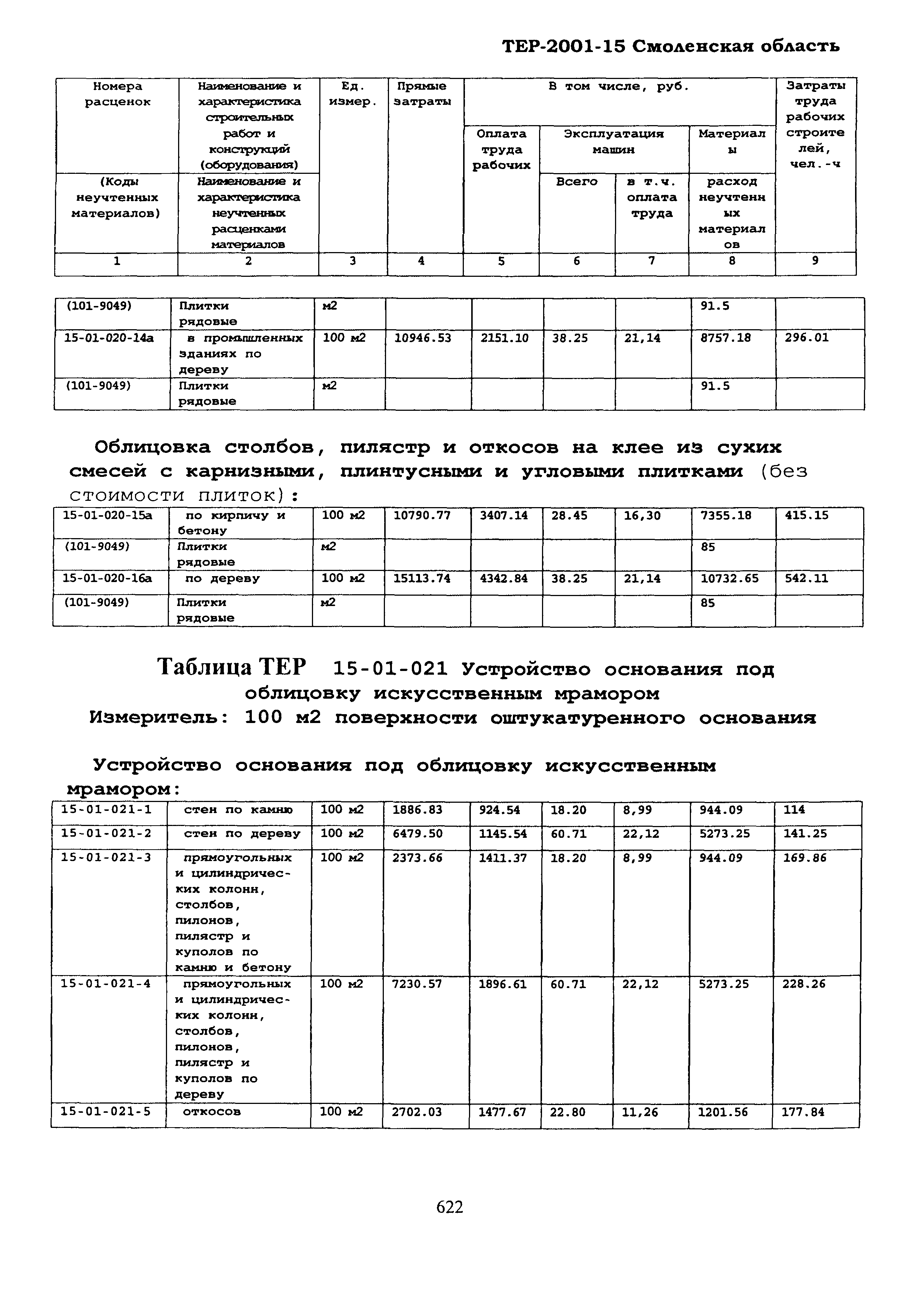 ТЕР Смоленской обл. 2001-15