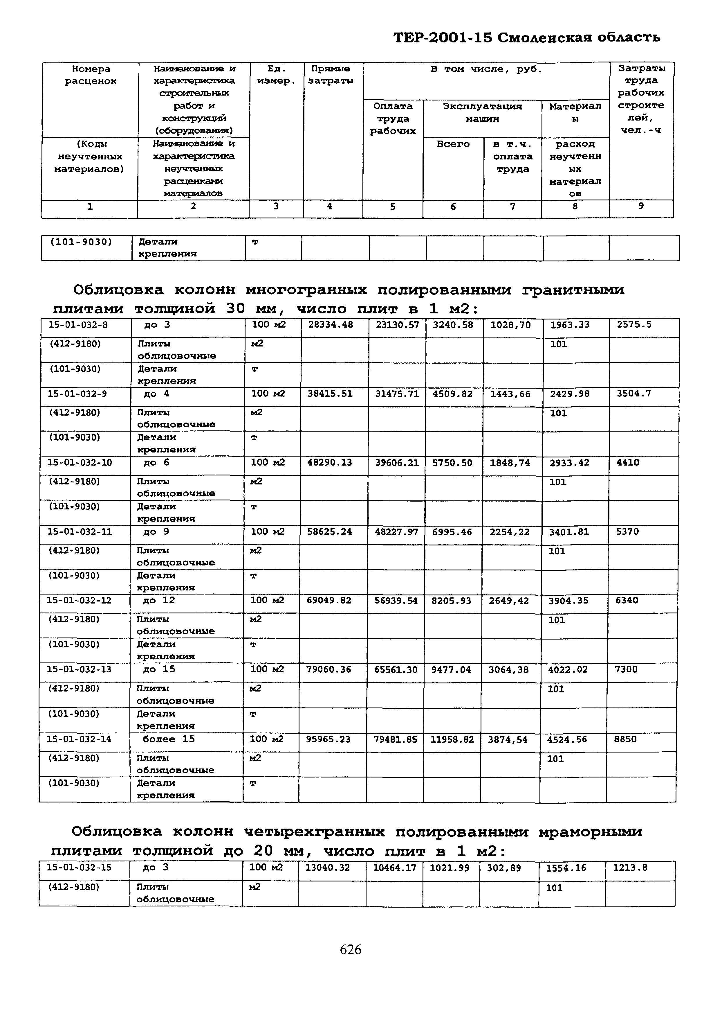 ТЕР Смоленской обл. 2001-15