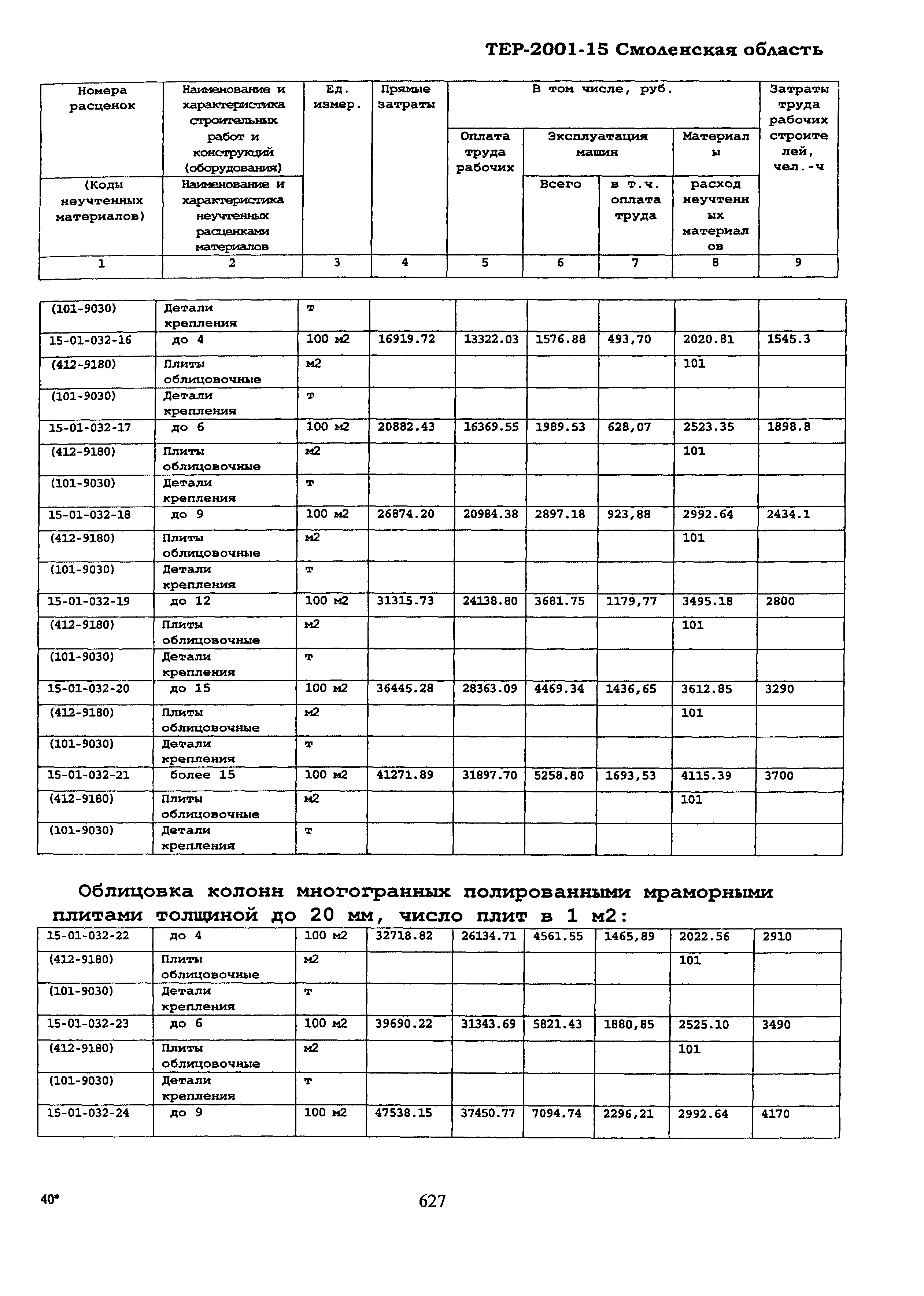 ТЕР Смоленской обл. 2001-15