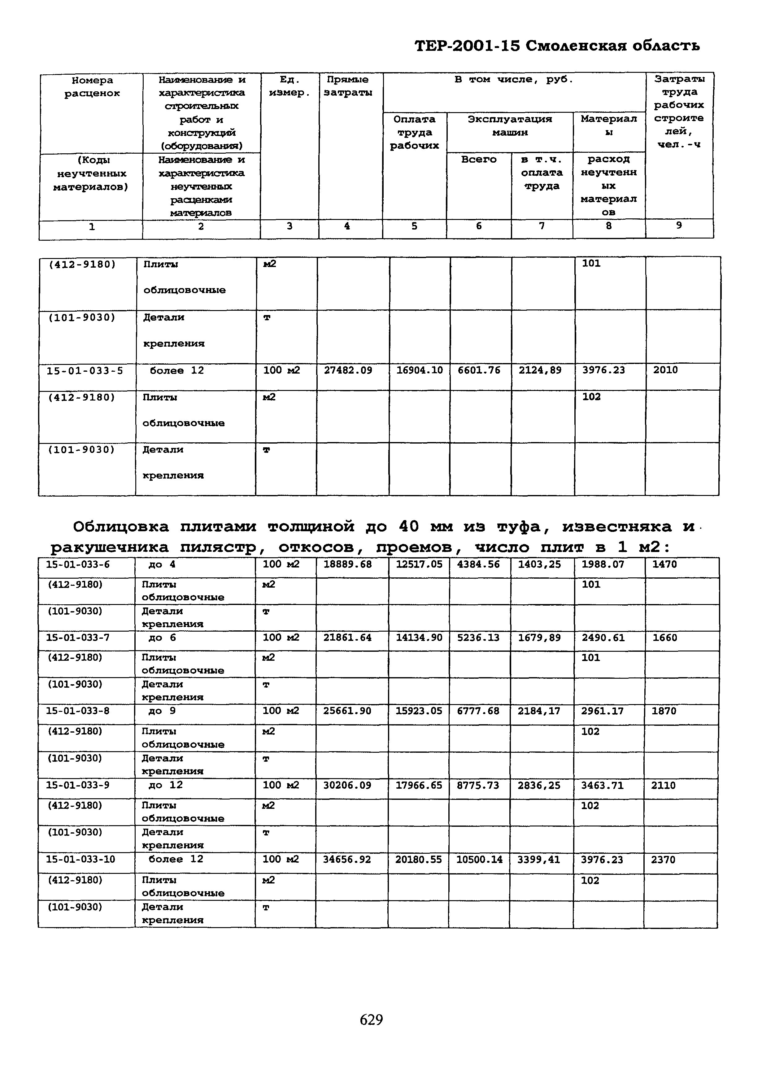 ТЕР Смоленской обл. 2001-15