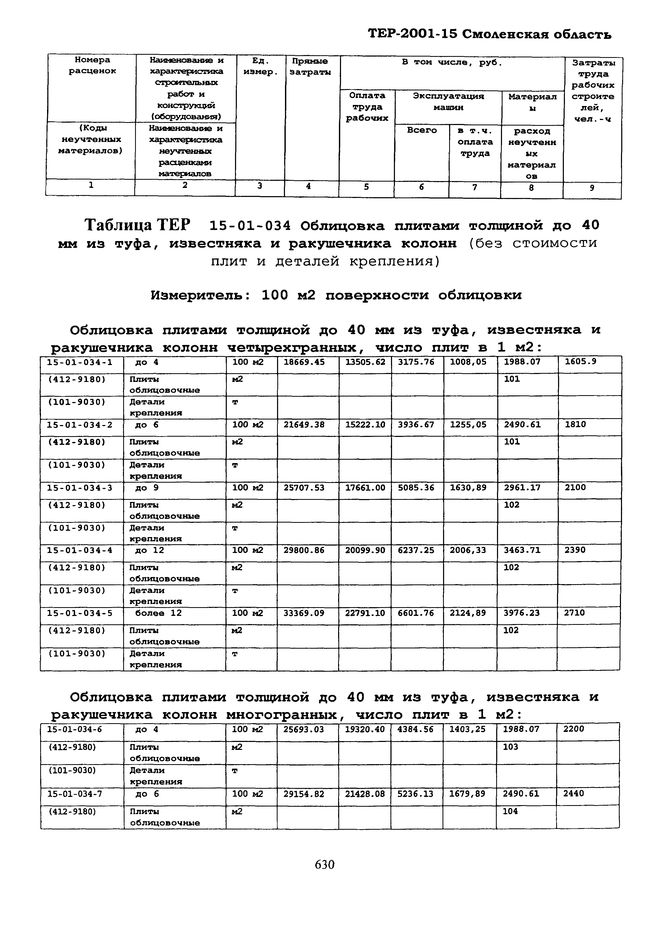 ТЕР Смоленской обл. 2001-15