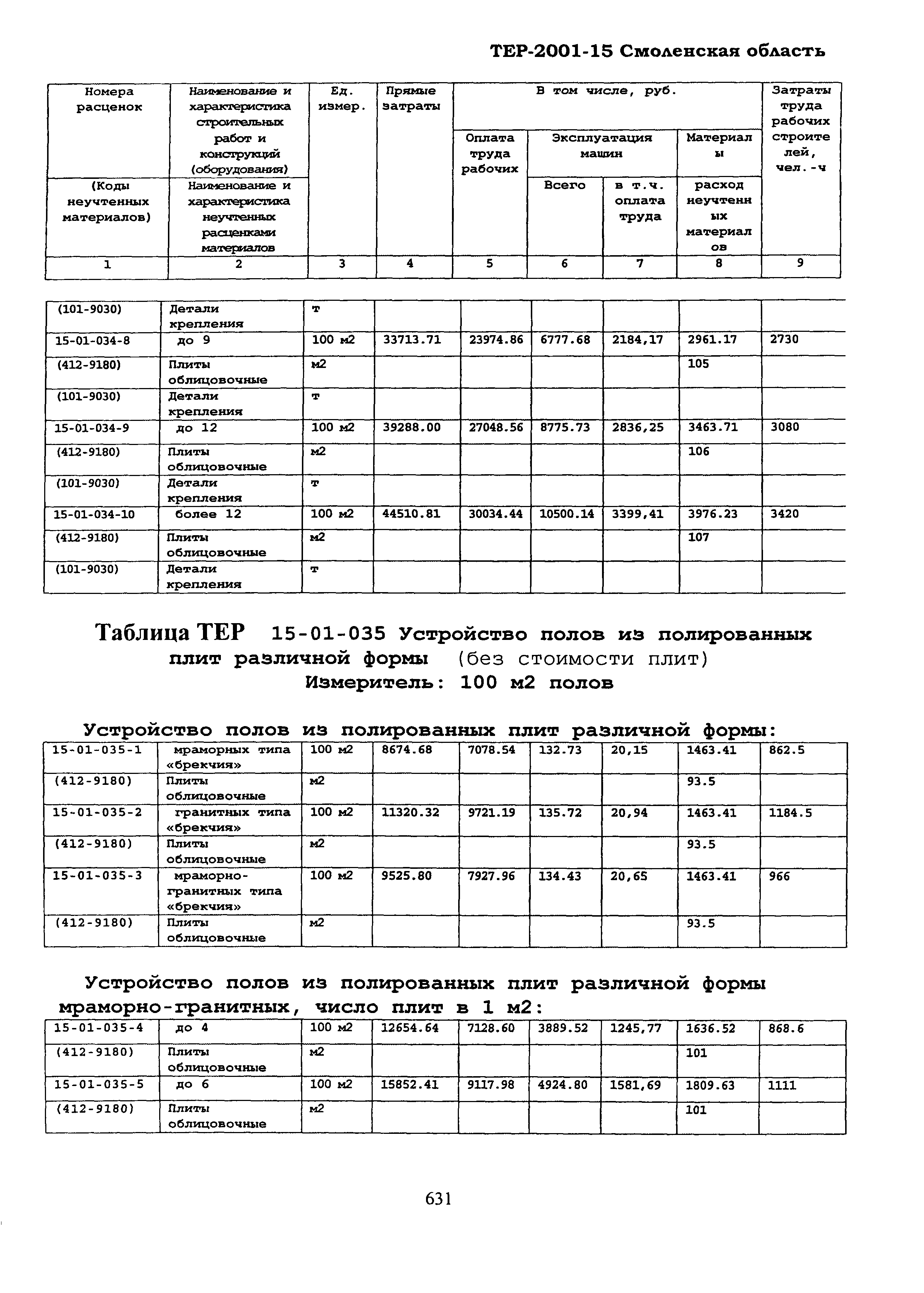 ТЕР Смоленской обл. 2001-15