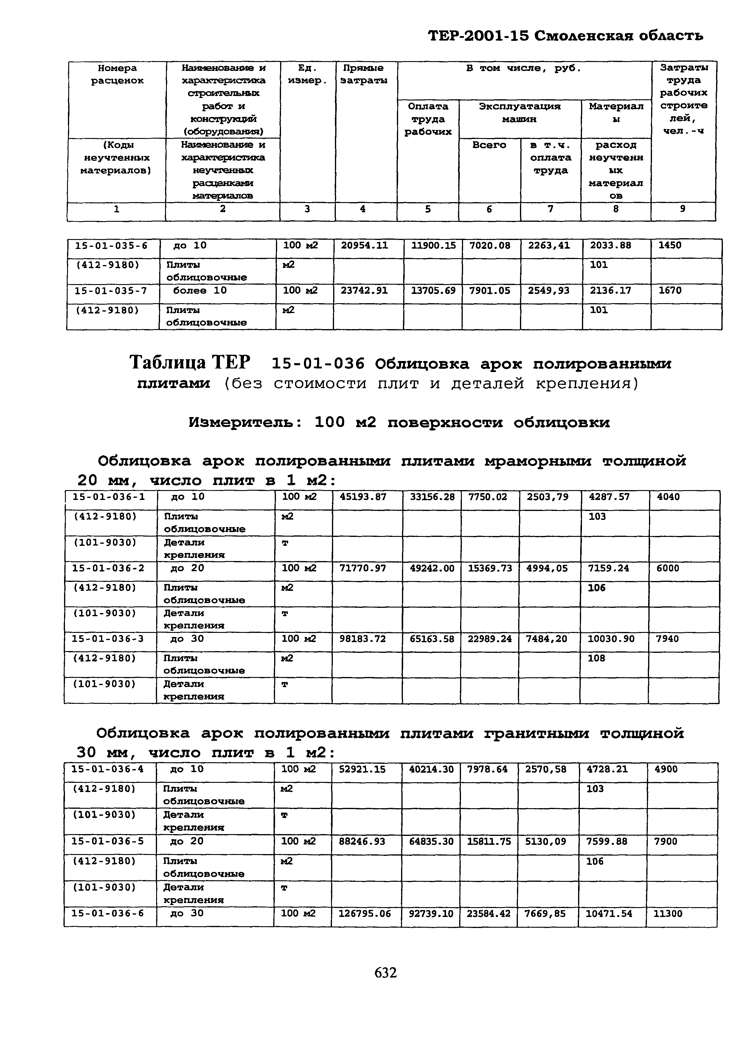 ТЕР Смоленской обл. 2001-15