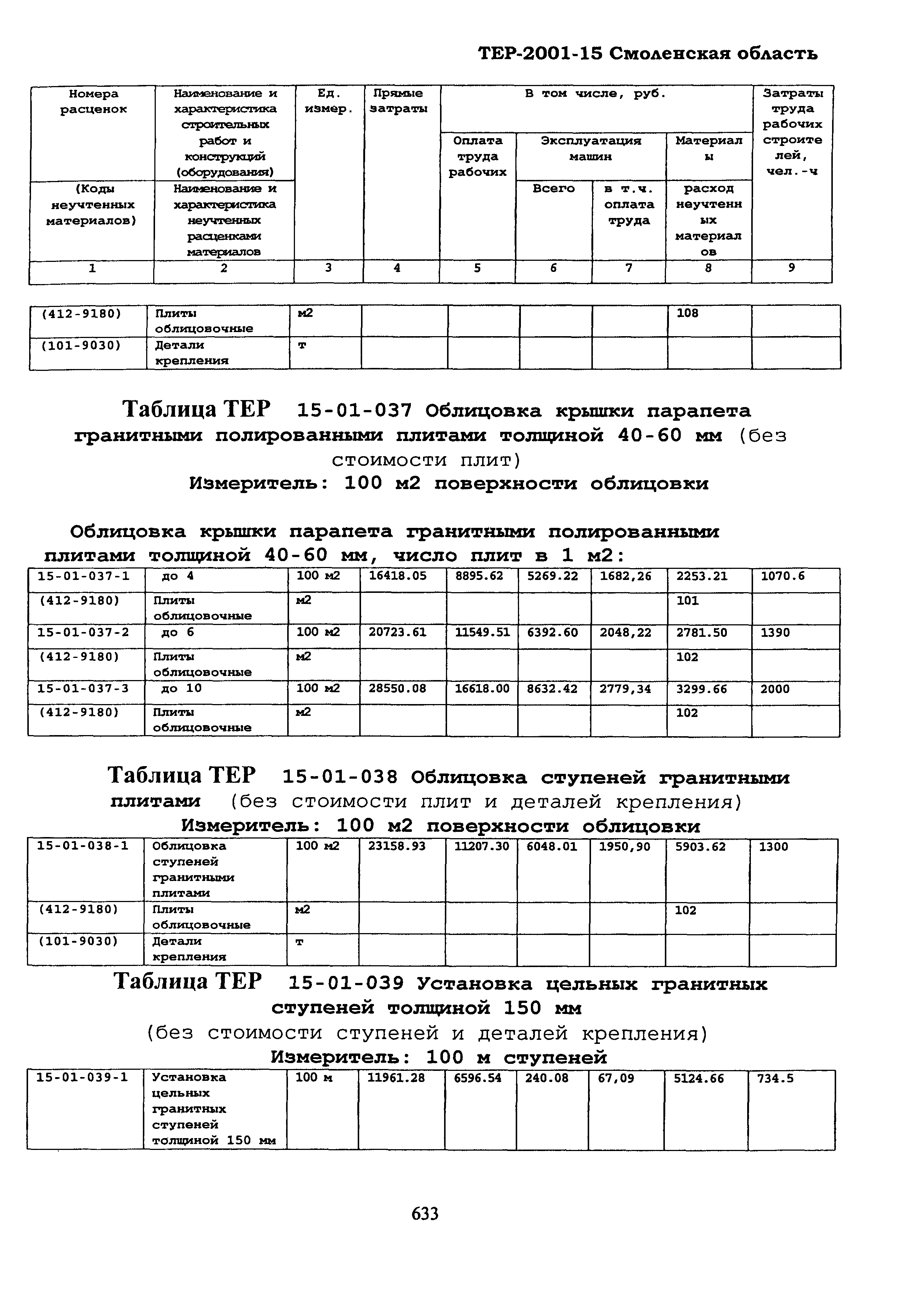 ТЕР Смоленской обл. 2001-15