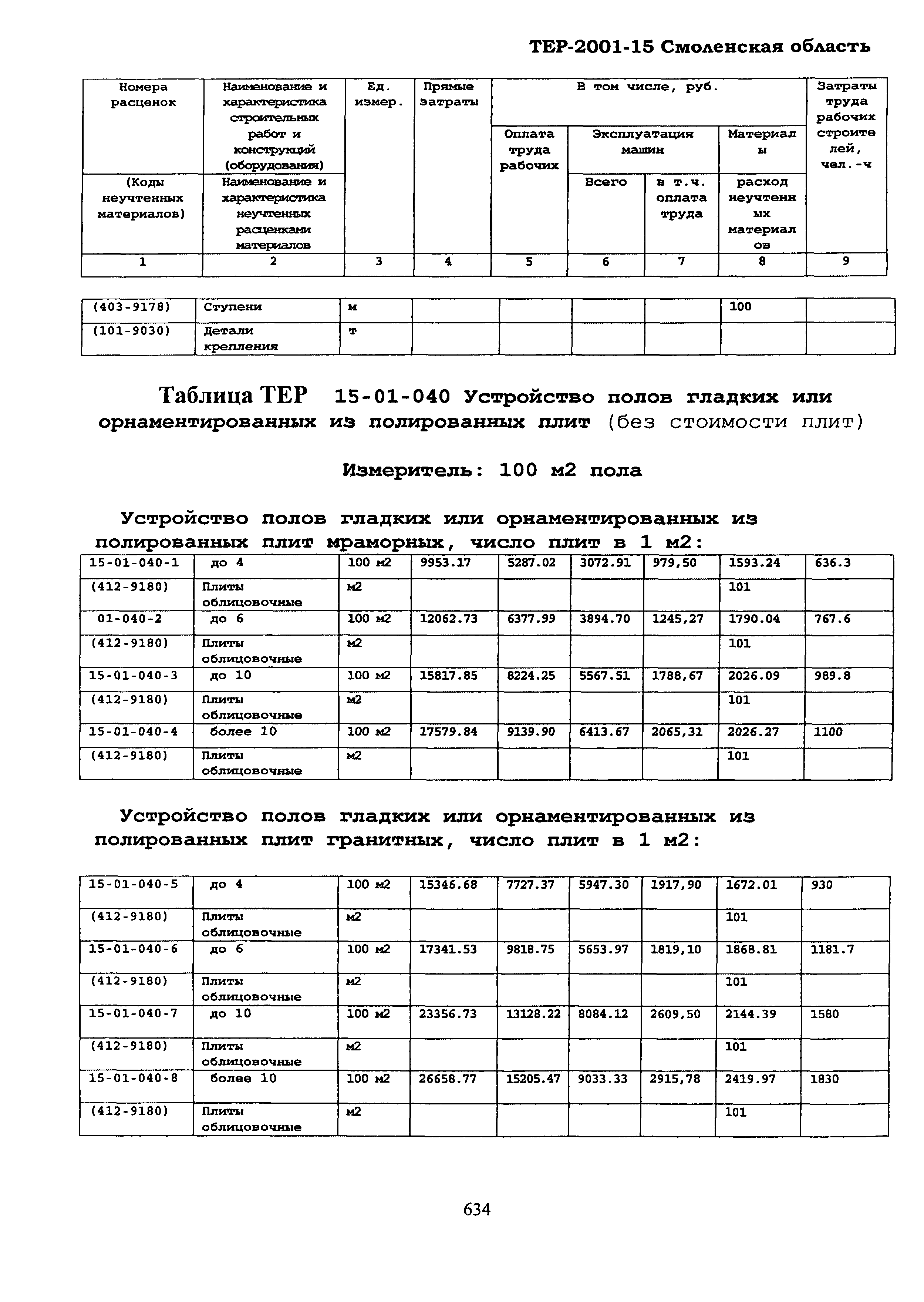 ТЕР Смоленской обл. 2001-15