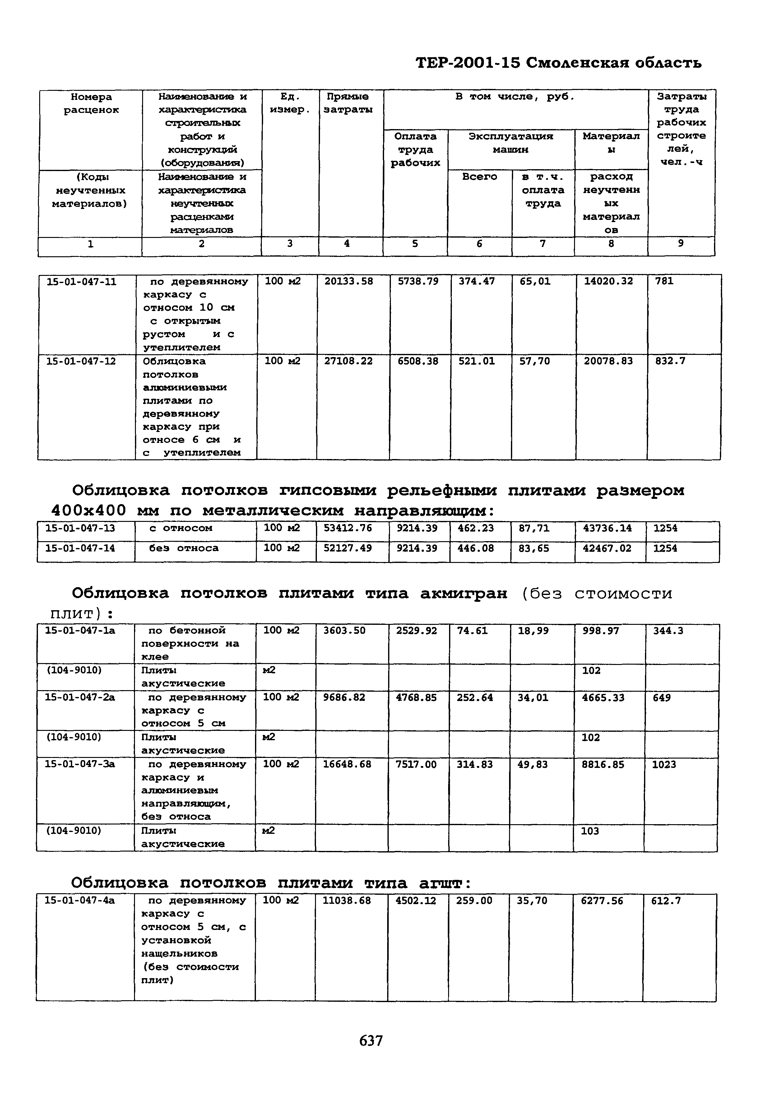 ТЕР Смоленской обл. 2001-15