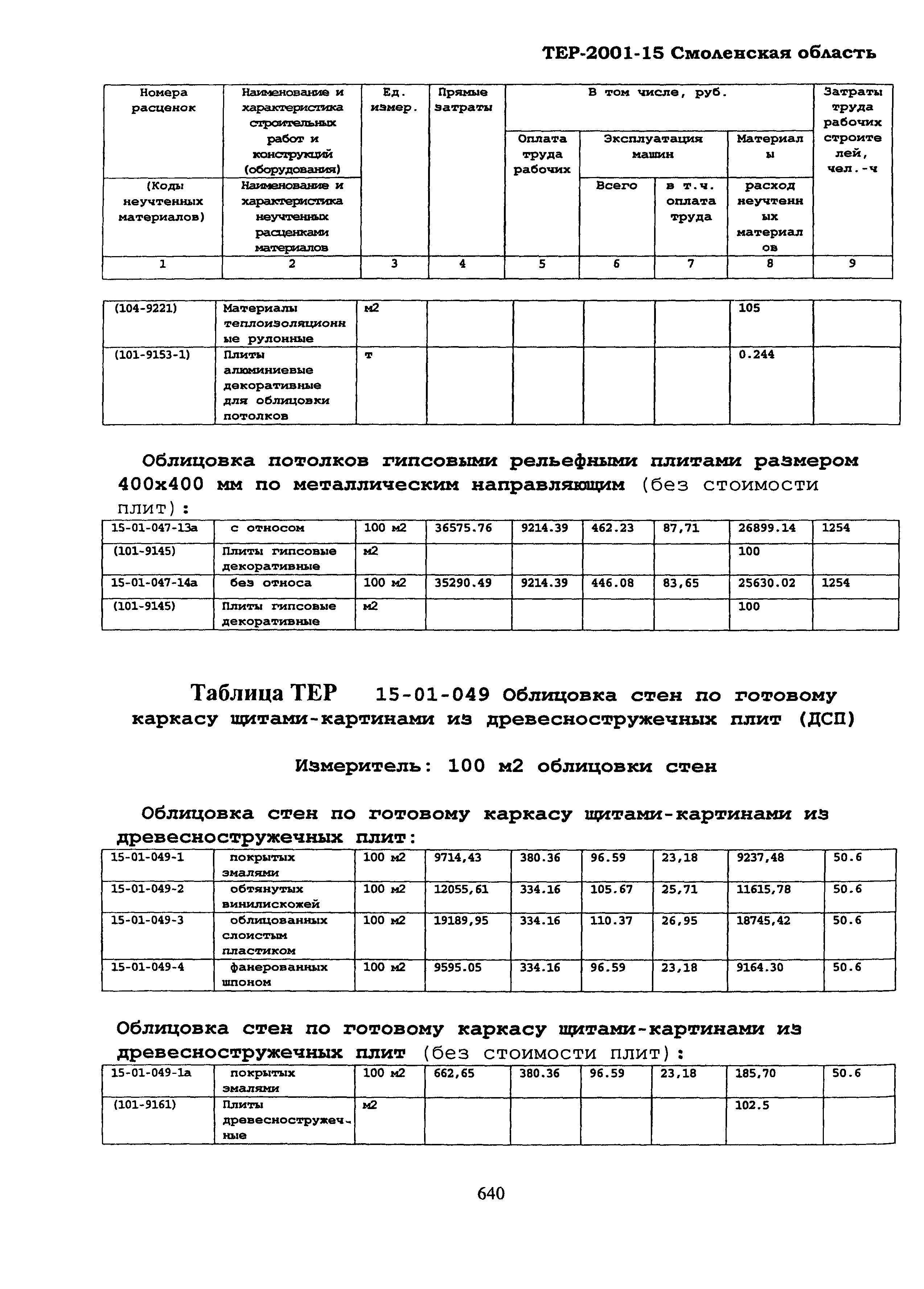 ТЕР Смоленской обл. 2001-15